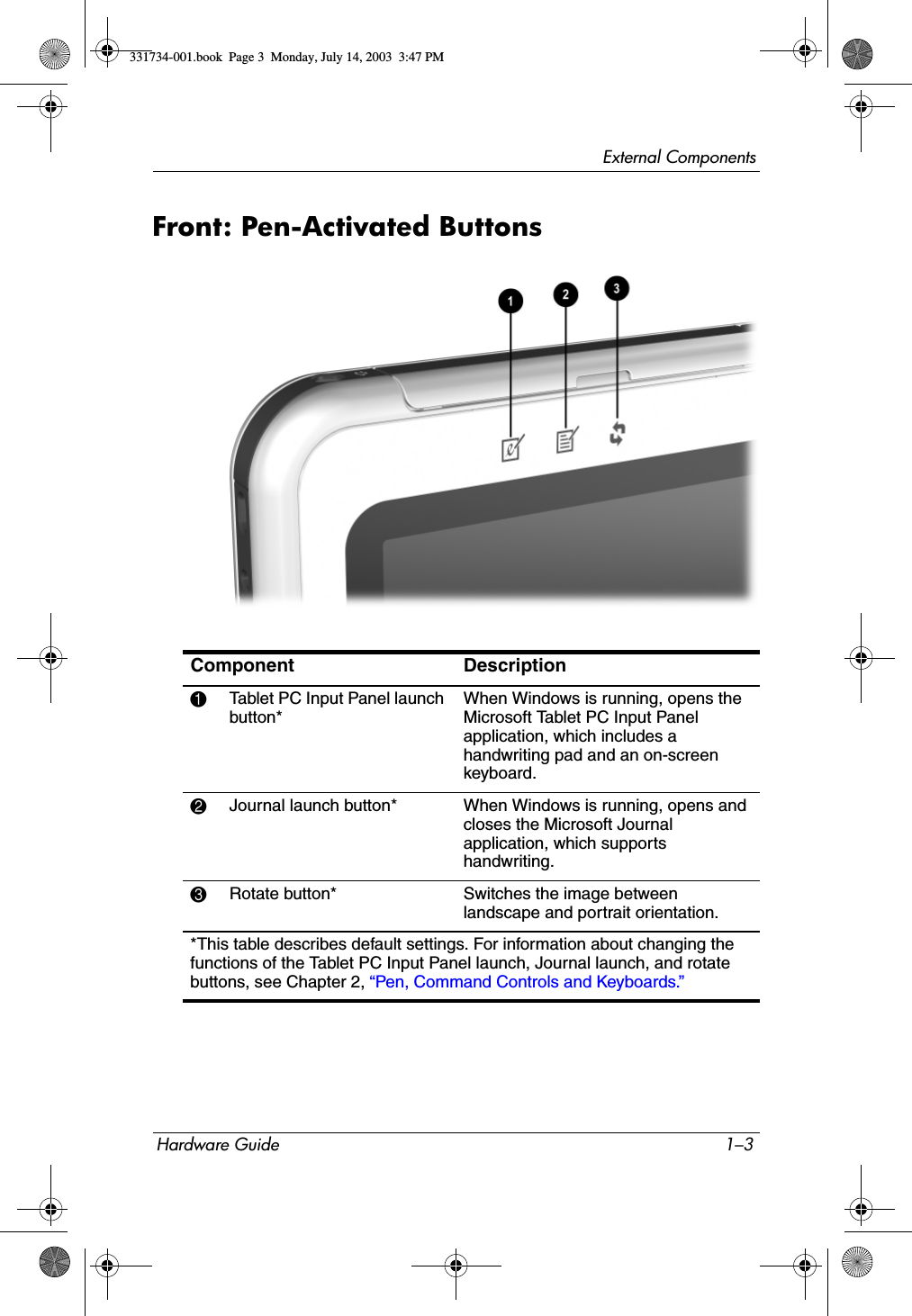 External ComponentsHardware Guide 1–3Front: Pen-Activated ButtonsComponent Description1Tablet PC Input Panel launch button*When Windows is running, opens the Microsoft Tablet PC Input Panel application, which includes a handwriting pad and an on-screen keyboard. 2Journal launch button* When Windows is running, opens and closes the Microsoft Journal application, which supports handwriting.3Rotate button* Switches the image between landscape and portrait orientation.*This table describes default settings. For information about changing the functions of the Tablet PC Input Panel launch, Journal launch, and rotate buttons, see Chapter 2, “Pen, Command Controls and Keyboards.”331734-001.book  Page 3  Monday, July 14, 2003  3:47 PM