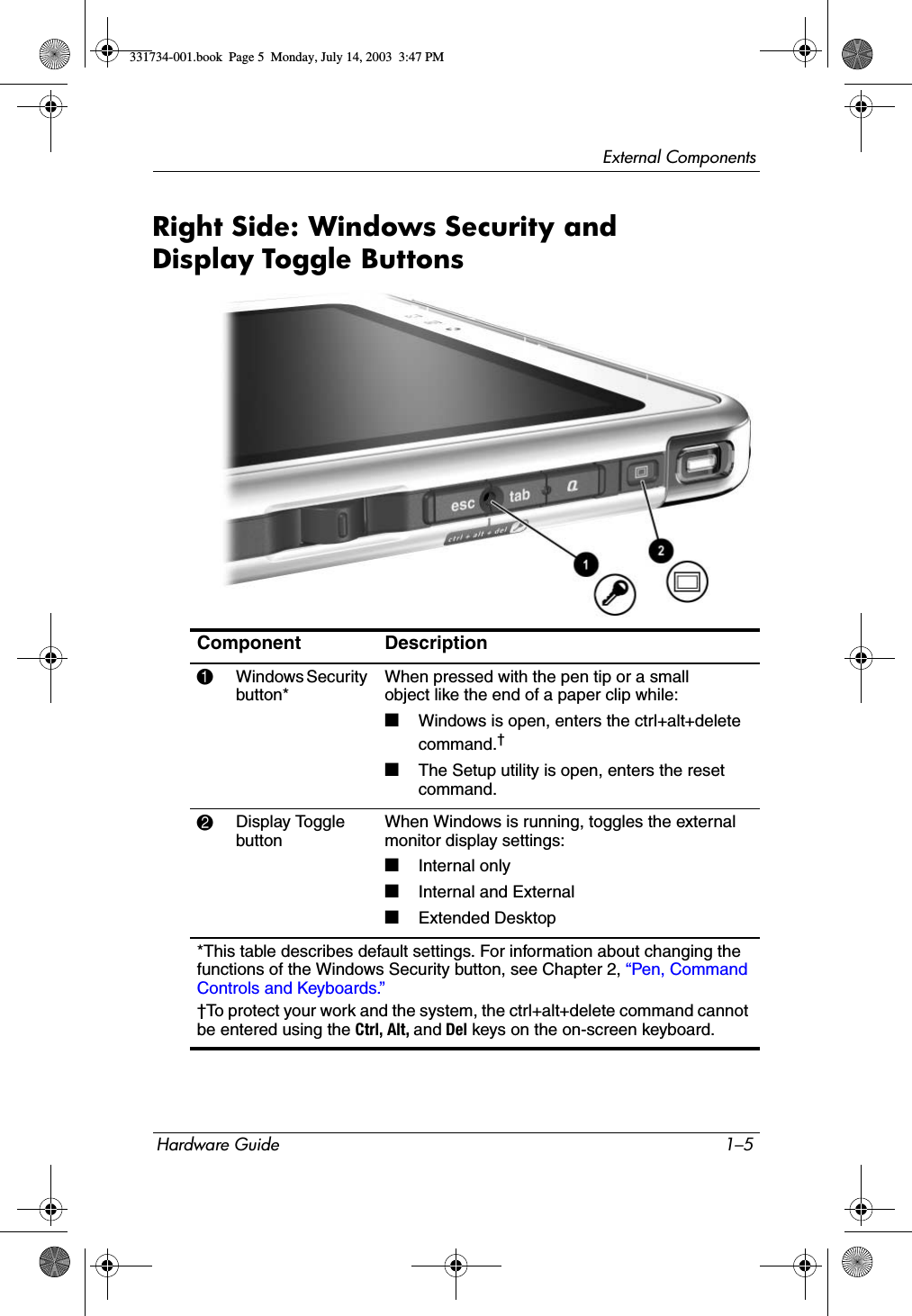 External ComponentsHardware Guide 1–5Right Side: Windows Security and Display Toggle ButtonsComponent Description1Windows Security button*When pressed with the pen tip or a small object like the end of a paper clip while:■Windows is open, enters the ctrl+alt+delete command.†■The Setup utility is open, enters the reset command.2Display Toggle buttonWhen Windows is running, toggles the external monitor display settings:■Internal only■Internal and External■Extended Desktop*This table describes default settings. For information about changing the functions of the Windows Security button, see Chapter 2, “Pen, Command Controls and Keyboards.”†To protect your work and the system, the ctrl+alt+delete command cannot be entered using the Ctrl, Alt, and Del keys on the on-screen keyboard.331734-001.book  Page 5  Monday, July 14, 2003  3:47 PM