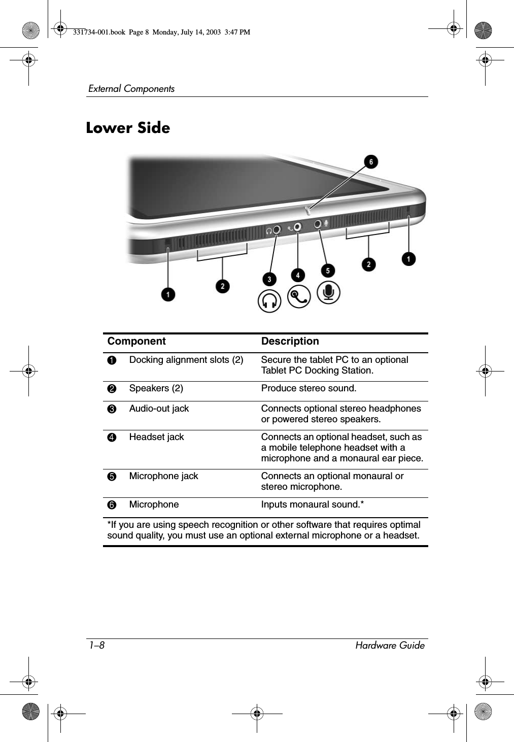 1–8 Hardware GuideExternal ComponentsLower SideComponent Description1Docking alignment slots (2) Secure the tablet PC to an optional Tablet PC Docking Station.2Speakers (2) Produce stereo sound.3Audio-out jack Connects optional stereo headphones or powered stereo speakers.4Headset jack Connects an optional headset, such as a mobile telephone headset with a microphone and a monaural ear piece.5Microphone jack Connects an optional monaural or stereo microphone.6Microphone Inputs monaural sound.**If you are using speech recognition or other software that requires optimal sound quality, you must use an optional external microphone or a headset.331734-001.book  Page 8  Monday, July 14, 2003  3:47 PM