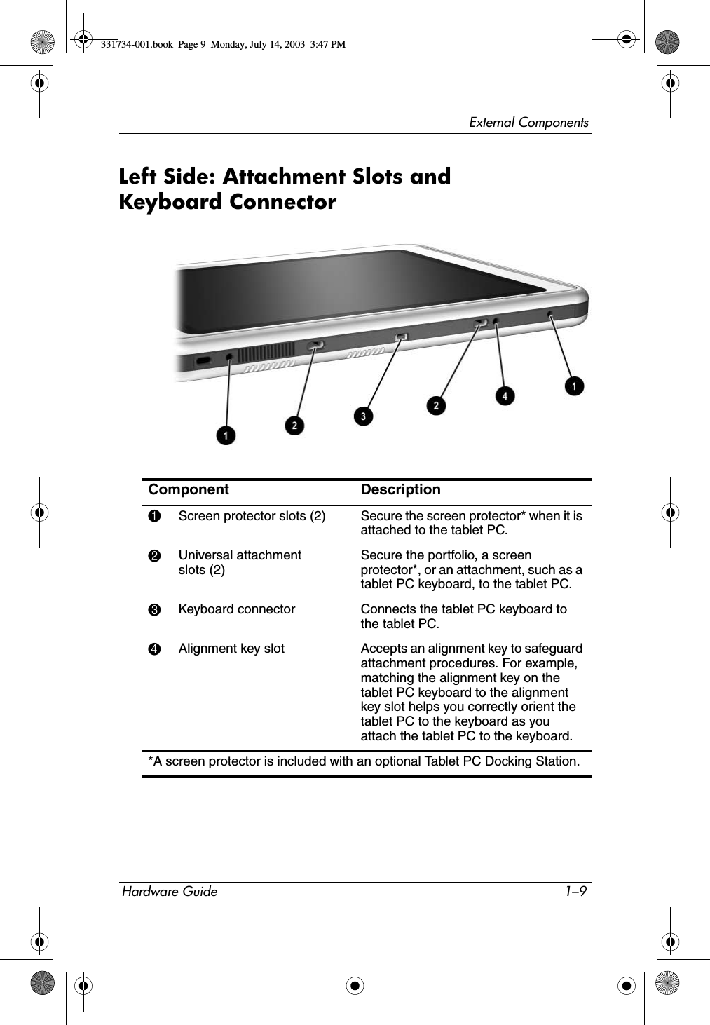 External ComponentsHardware Guide 1–9Left Side: Attachment Slots and Keyboard ConnectorComponent Description1Screen protector slots (2) Secure the screen protector* when it is attached to the tablet PC.2Universal attachment slots (2)Secure the portfolio, a screen protector*, or an attachment, such as a tablet PC keyboard, to the tablet PC.3Keyboard connector Connects the tablet PC keyboard to the tablet PC.4Alignment key slot Accepts an alignment key to safeguard attachment procedures. For example, matching the alignment key on the tablet PC keyboard to the alignment key slot helps you correctly orient the tablet PC to the keyboard as you attach the tablet PC to the keyboard.*A screen protector is included with an optional Tablet PC Docking Station.331734-001.book  Page 9  Monday, July 14, 2003  3:47 PM
