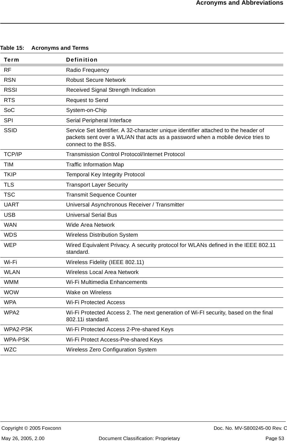 Acronyms and AbbreviationsCopyright © 2005 Foxconn CONFIDENTIAL Doc. No. MV-S800245-00 Rev. CMay 26, 2005, 2.00 Document Classification: Proprietary  Page 53RF Radio FrequencyRSN Robust Secure NetworkRSSI Received Signal Strength IndicationRTS Request to SendSoC System-on-ChipSPI Serial Peripheral InterfaceSSID Service Set Identifier. A 32-character unique identifier attached to the header of packets sent over a WL/AN that acts as a password when a mobile device tries to connect to the BSS.TCP/IP Transmission Control Protocol/Internet ProtocolTIM Traffic Information MapTKIP Temporal Key Integrity ProtocolTLS Transport Layer SecurityTSC Transmit Sequence CounterUART Universal Asynchronous Receiver / TransmitterUSB Universal Serial BusWAN Wide Area NetworkWDS Wireless Distribution SystemWEP Wired Equivalent Privacy. A security protocol for WLANs defined in the IEEE 802.11 standard.Wi-Fi Wireless Fidelity (IEEE 802.11)WLAN Wireless Local Area NetworkWMM Wi-Fi Multimedia EnhancementsWOW Wake on WirelessWPA Wi-Fi Protected AccessWPA2 Wi-Fi Protected Access 2. The next generation of Wi-FI security, based on the final 802.11i standard.WPA2-PSK Wi-Fi Protected Access 2-Pre-shared KeysWPA-PSK Wi-Fi Protect Access-Pre-shared KeysWZC Wireless Zero Configuration SystemTable 15: Acronyms and TermsTerm Definition