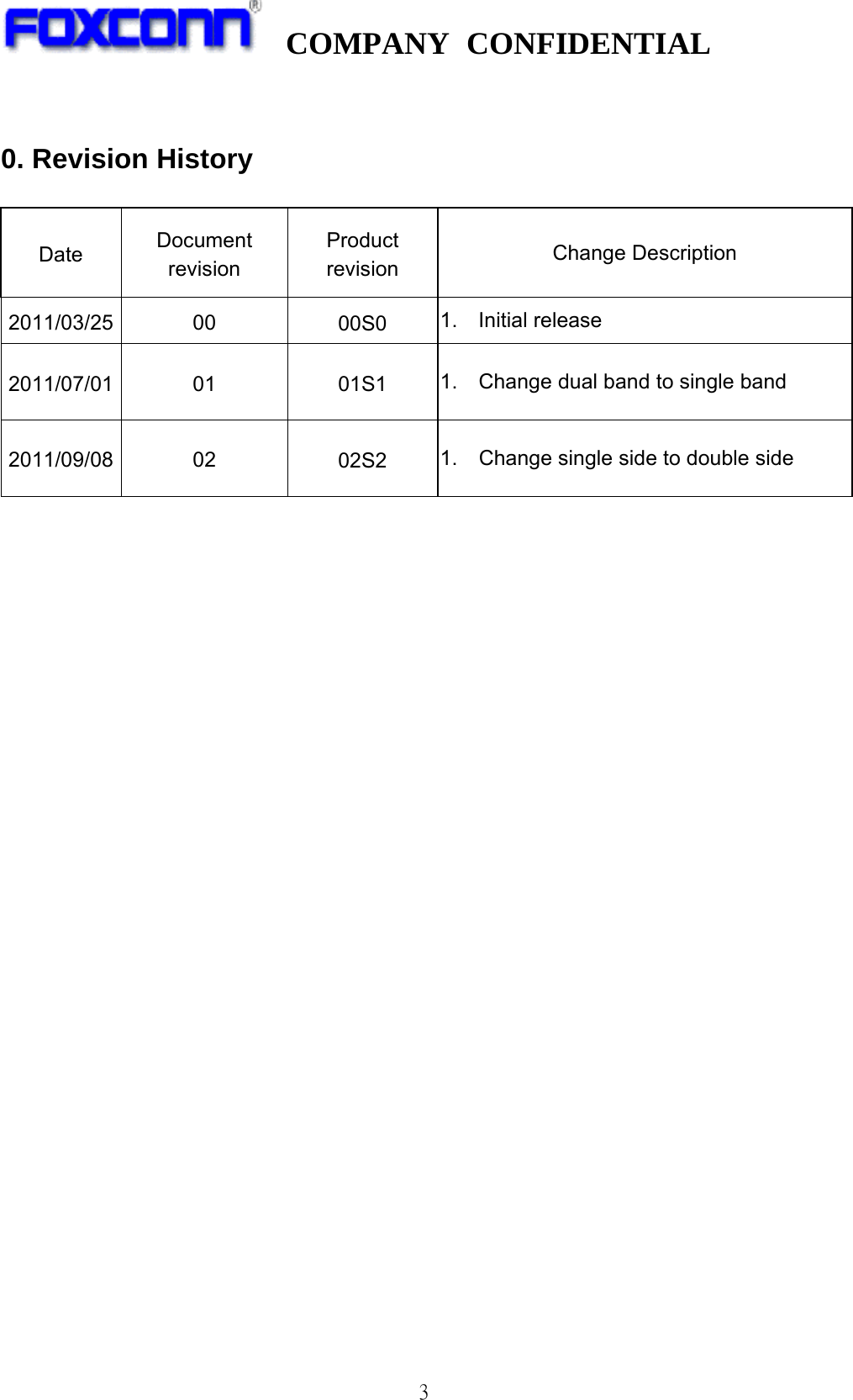  COMPANY CONFIDENTIAL   3  0. Revision History  Date  Document revision Product revision  Change Description 2011/03/25 00  00S0  1. Initial release  2011/07/01 01  01S1  1.    Change dual band to single band 2011/09/08 02  02S2  1.    Change single side to double side  