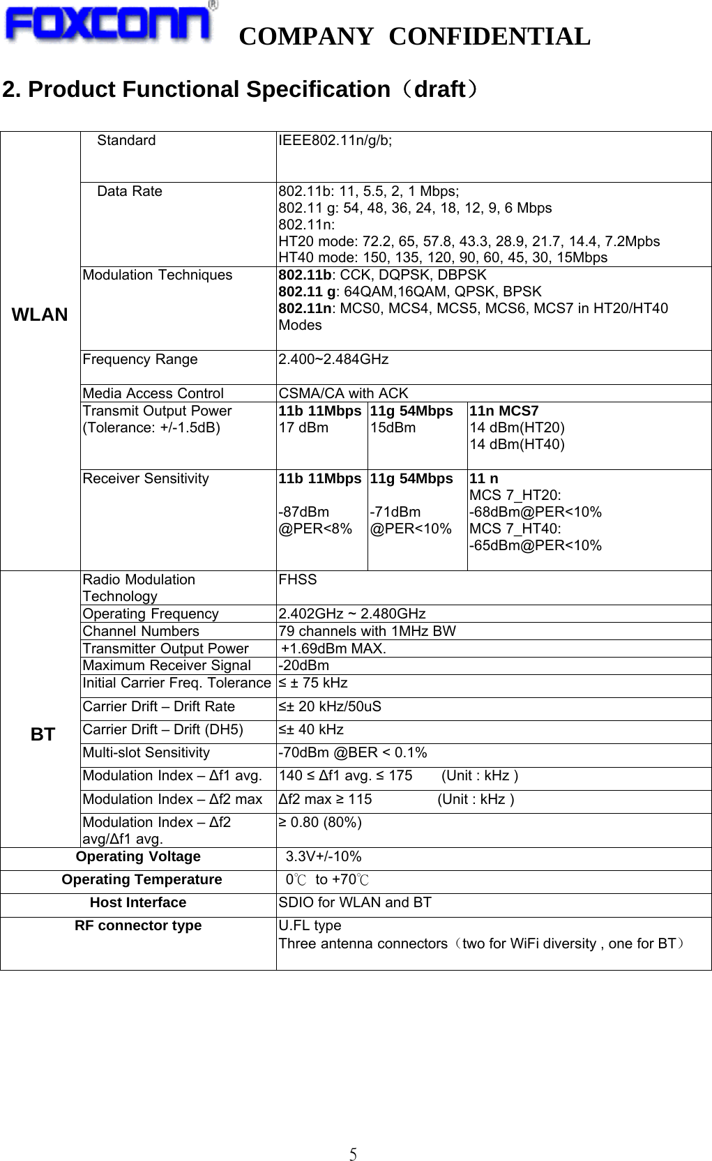  COMPANY CONFIDENTIAL   5 2. Product Functional Specification（draft）         WLAN Standard  IEEE802.11n/g/b;  Data Rate    802.11b: 11, 5.5, 2, 1 Mbps; 802.11 g: 54, 48, 36, 24, 18, 12, 9, 6 Mbps 802.11n:  HT20 mode: 72.2, 65, 57.8, 43.3, 28.9, 21.7, 14.4, 7.2Mpbs HT40 mode: 150, 135, 120, 90, 60, 45, 30, 15Mbps Modulation Techniques  802.11b: CCK, DQPSK, DBPSK 802.11 g: 64QAM,16QAM, QPSK, BPSK 802.11n: MCS0, MCS4, MCS5, MCS6, MCS7 in HT20/HT40 Modes   Frequency Range    2.400~2.484GHz  Media Access Control  CSMA/CA with ACK Transmit Output Power   (Tolerance: +/-1.5dB)  11b 11Mbps 17 dBm 11g 54Mbps 15dBm 11n MCS7 14 dBm(HT20) 14 dBm(HT40)  Receiver Sensitivity  11b 11Mbps  -87dBm @PER&lt;8%  11g 54Mbps  -71dBm @PER&lt;10%  11 n MCS 7_HT20: -68dBm@PER&lt;10% MCS 7_HT40: -65dBm@PER&lt;10%         BT Radio Modulation Technology FHSS Operating Frequency  2.402GHz ~ 2.480GHz Channel Numbers  79 channels with 1MHz BW Transmitter Output Power        +1.69dBm MAX.   Maximum Receiver Signal  -20dBm Initial Carrier Freq. Tolerance  ≤ ± 75 kHz Carrier Drift – Drift Rate  ≤± 20 kHz/50uS Carrier Drift – Drift (DH5)  ≤± 40 kHz Multi-slot Sensitivity  -70dBm @BER &lt; 0.1% Modulation Index – ∆f1 avg.  140 ≤ ∆f1 avg. ≤ 175      (Unit : kHz ) Modulation Index – ∆f2 max  ∆f2 max ≥ 115    (Unit : kHz ) Modulation Index – ∆f2 avg/∆f1 avg. ≥ 0.80 (80%)   Operating Voltage  3.3V+/-10%  Operating Temperature  0℃ to +70℃ Host Interface  SDIO for WLAN and BT RF connector type  U.FL type Three antenna connectors（two for WiFi diversity , one for BT）      