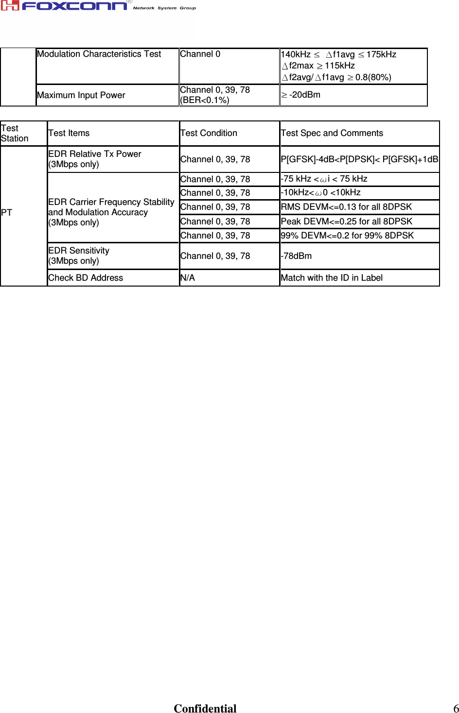                                                                               Confidential  6 Modulation Characteristics Test  Channel 0  140kHz    f1avg  175kHz f2max  115kHz f2avg/ f1avg  0.8(80%) Maximum Input Power  Channel 0, 39, 78 (BER&lt;0.1%)  -20dBm  Test  Station  Test Items  Test Condition  Test Spec and Comments EDR Relative Tx Power (3Mbps only)  Channel 0, 39, 78  P[GFSK]-4dB&lt;P[DPSK]&lt; P[GFSK]+1dB Channel 0, 39, 78  -75 kHz &lt; i &lt; 75 kHz Channel 0, 39, 78  -10kHz&lt; 0 &lt;10kHz Channel 0, 39, 78  RMS DEVM&lt;=0.13 for all 8DPSK  Channel 0, 39, 78  Peak DEVM&lt;=0.25 for all 8DPSK   EDR Carrier Frequency Stability and Modulation Accuracy  (3Mbps only) Channel 0, 39, 78  99% DEVM&lt;=0.2 for 99% 8DPSK EDR Sensitivity  (3Mbps only)  Channel 0, 39, 78  -78dBm       PT Check BD Address  N/A  Match with the ID in Label                         