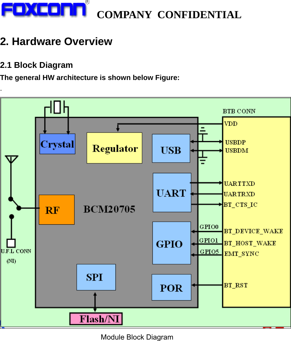   COMPANY CONFIDENTIAL             2. Hardware Overview 2.1 Block Diagram The general HW architecture is shown below Figure: .  Module Block Diagram         