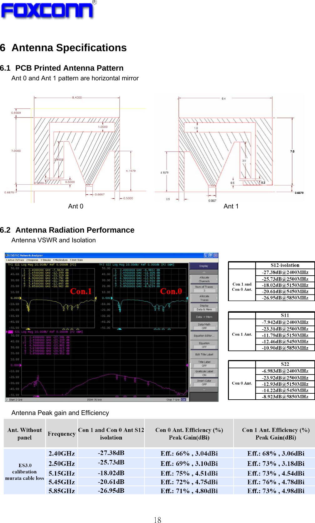  18 6 Antenna Specifications 6.1   PCB Printed Antenna Pattern Ant 0 and Ant 1 pattern are horizontal mirror                             Ant 0                                           Ant 1  6.2   Antenna  Radiation  Performance Antenna VSWR and Isolation    Antenna Peak gain and Efficiency   