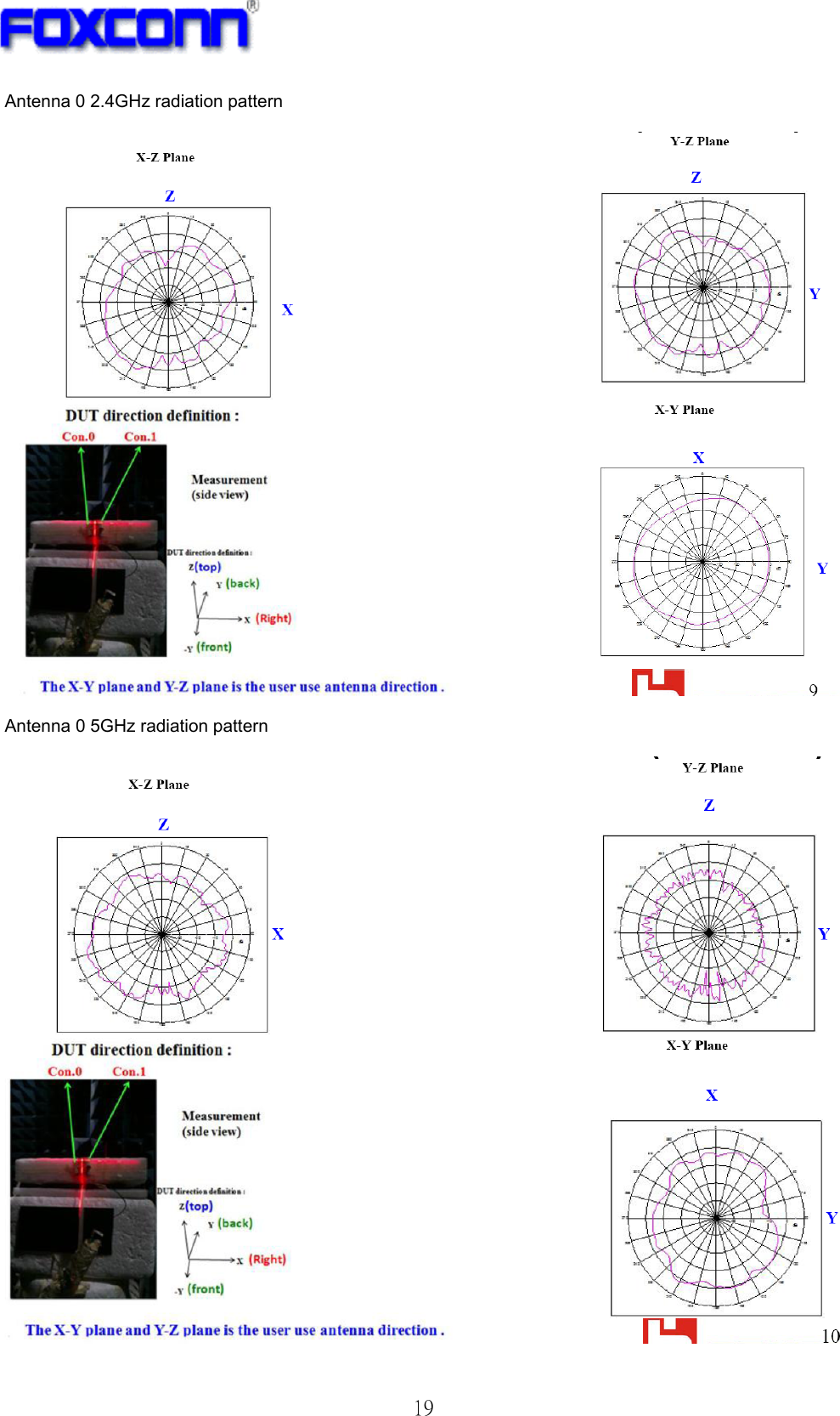   19 Antenna 0 2.4GHz radiation pattern    Antenna 0 5GHz radiation pattern   