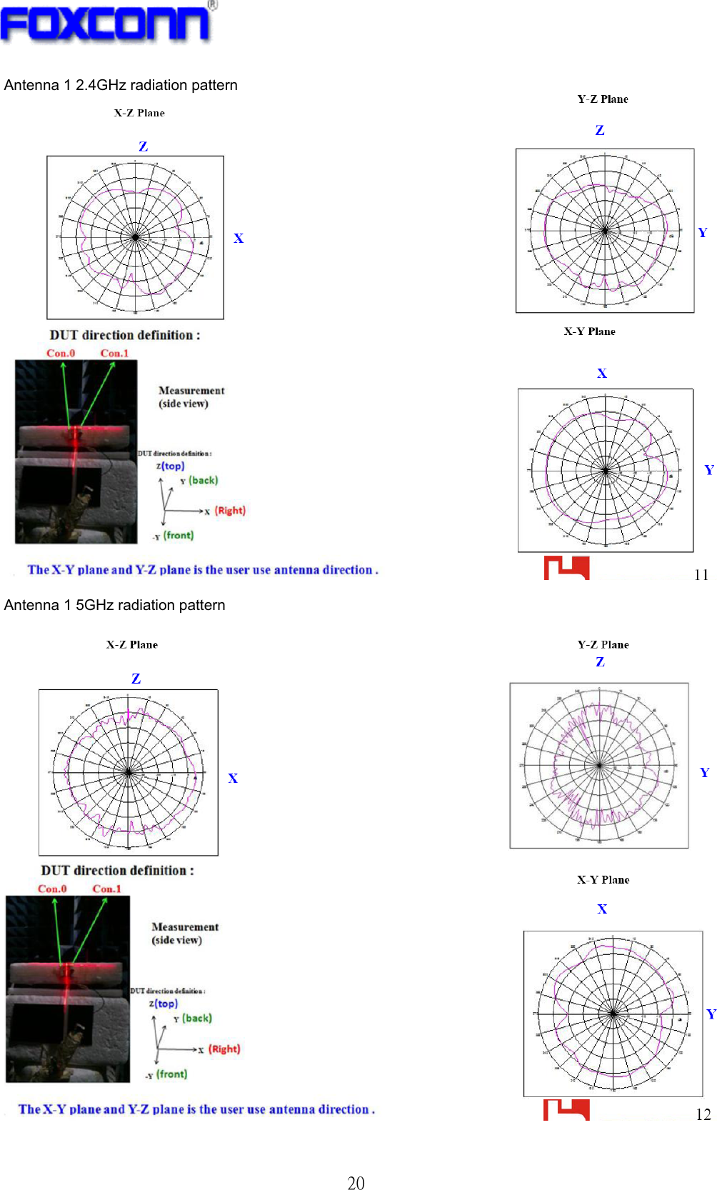   20 Antenna 1 2.4GHz radiation pattern   Antenna 1 5GHz radiation pattern    