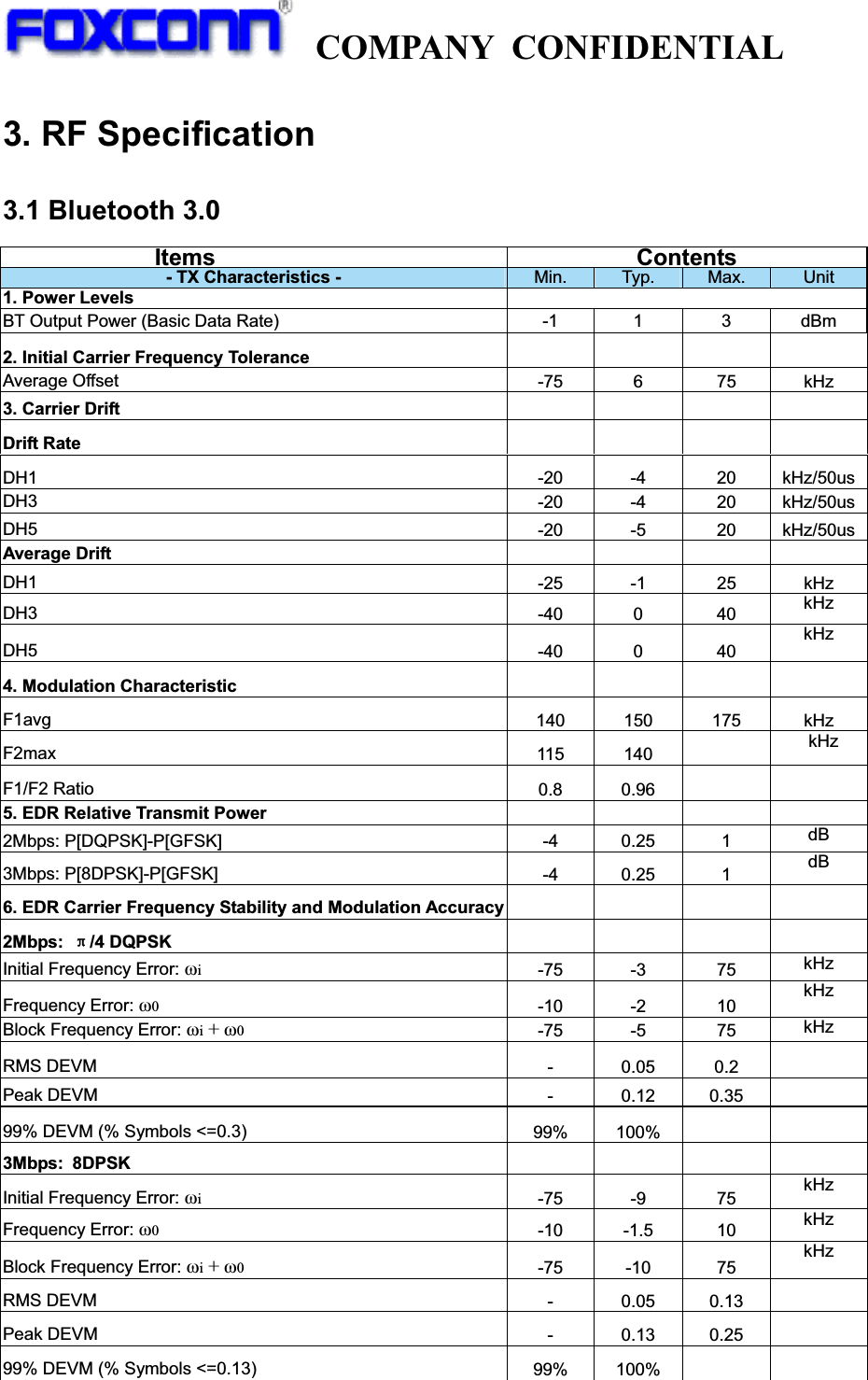   COMPANY CONFIDENTIAL             3. RF Specification 3.1 Bluetooth 3.0 Items Contents - TX Characteristics -  Min. Typ.  Max.  Unit1. Power Levels    ʳBT Output Power (Basic Data Rate)  -1  1  3  dBm 2. Initial Carrier Frequency Tolerance       Average Offset  -75 6  75 kHz 3. Carrier Drift       Drift Rate       DH1 -20 -4  20 kHz/50usDH3 -20 -4  20 kHz/50usDH5 -20 -5  20 kHz/50usAverage Drift       DH1 -25 -1  25 kHz DH3 -40 0  40 kHzDH5 -40 0  40 kHz4. Modulation Characteristic    F1avg  140 150 175  kHz F2max  115 140    kHzF1/F2 Ratio  0.8 0.96   5. EDR Relative Transmit Power    2Mbps: P[DQPSK]-P[GFSK]  -4 0.25  1  dB3Mbps: P[8DPSK]-P[GFSK]  -4 0.25  1  dB6. EDR Carrier Frequency Stability and Modulation Accuracy    2Mbps:±/4 DQPSK     Initial Frequency Error: i-75 -3  75 kHzFrequency Error: 0-10 -2  10 kHzBlock Frequency Error: i + 0-75 -5  75 kHzRMS DEVM  - 0.05 0.2 Peak DEVM  - 0.12 0.35 99% DEVM (% Symbols &lt;=0.3)  99% 100%   3Mbps:8DPSK    Initial Frequency Error: i-75 -9  75 kHzFrequency Error: 0-10 -1.5  10  kHzBlock Frequency Error: i + 0-75 -10  75 kHzRMS DEVM  - 0.05 0.13 Peak DEVM  - 0.13 0.25 99% DEVM (% Symbols &lt;=0.13)  99% 100%   