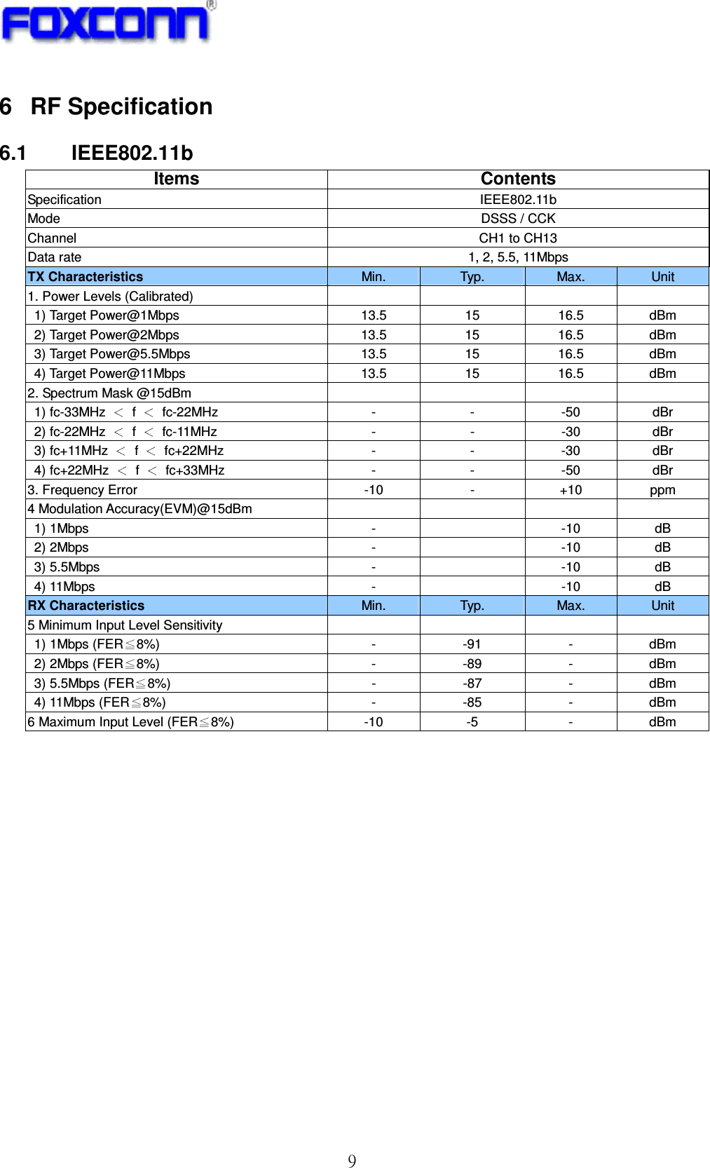 ! :!6 RF Specification 6.1 IEEE802.11b  Items Contents Specification IEEE802.11b Mode  DSSS / CCK Channel  CH1 to CH13 Data rate  1, 2, 5.5, 11Mbps TX Characteristics  Min.  Typ.  Max.  Unit 1. Power Levels (Calibrated)         1) Target Power@1Mbps  13.5 15 16.5 dBm 2) Target Power@2Mbps 13.5 15 16.5 dBm 3) Target Power@5.5Mbps 13.5 15 16.5 dBm 4) Target Power@11Mbps 13.5 15 16.5 dBm 2. Spectrum Mask @15dBm         1) fc-33MHz   f   fc-22MHz  -  -  -50  dBr 2) fc-22MHz   f   fc-11MHz  -  -  -30  dBr 3) fc+11MHz   f   fc+22MHz  -  -  -30  dBr 4) fc+22MHz   f   fc+33MHz  -  -  -50  dBr 3. Frequency Error  -10  -  +10  ppm 4 Modulation Accuracy(EVM)@15dBm         1) 1Mbps  -    -10  dB 2) 2Mbps  -    -10  dB 3) 5.5Mbps  -    -10  dB 4) 11Mbps  -    -10  dB RX Characteristics  Min.  Typ.  Max.  Unit 5 Minimum Input Level Sensitivity         1) 1Mbps (FER 8%) - -91 - dBm 2) 2Mbps (FER 8%) - -89 - dBm 3) 5.5Mbps (FER 8%) - -87 - dBm 4) 11Mbps (FER 8%) - -85 - dBm 6 Maximum Input Level (FER 8%) -10 -5 - dBm 