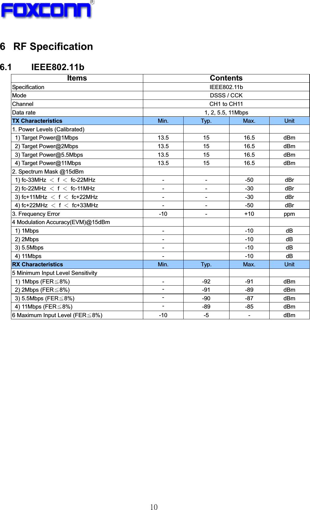 !21!6 RF Specification 6.1 IEEE802.11b!!!!!!!!!!!!!!!!!!!!!!!!!!!!!!!!!!!!!!!!!!!!!!!!!!!Items Contents Specification IEEE802.11b Mode  DSSS / CCK Channel  CH1 to CH11 Data rate  1, 2, 5.5, 11Mbps TX Characteristics  Min. Typ.  Max.  Unit 1. Power Levels (Calibrated)         1) Target Power@1Mbps  13.5  15  16.5 dBm2) Target Power@2Mbps 13.5  15  16.5 dBm3) Target Power@5.5Mbps 13.5  15  16.5 dBm4) Target Power@11Mbps 13.5  15  16.5 dBm2. Spectrum Mask @15dBm         1) fc-33MHz  І f І fc-22MHz  -  -  -50  dBr 2) fc-22MHz  І f І fc-11MHz  -  -  -30  dBr 3) fc+11MHz  І f І fc+22MHz  -  -  -30  dBr 4) fc+22MHz  І f І fc+33MHz  -  -  -50  dBr 3. Frequency Error  -10  -  +10  ppm 4 Modulation Accuracy(EVM)@15dBm      1) 1Mbps  -    -10  dB 2) 2Mbps  -    -10  dB 3) 5.5Mbps  -    -10  dB 4) 11Mbps  -    -10  dB RX Characteristics  Min. Typ.  Max.  Unit 5 Minimum Input Level Sensitivity         1) 1Mbps (FERЉ8%) - -92 -91 dBm 2) 2Mbps (FERЉ8%)  --91 -89 dBm 3) 5.5Mbps (FERЉ8%)  --90 -87 dBm 4) 11Mbps (FERЉ8%)  --89 -85 dBm 6 Maximum Input Level (FERЉ8%) -10 -5 - dBm !!!!!!!!!!!!!!!!!!