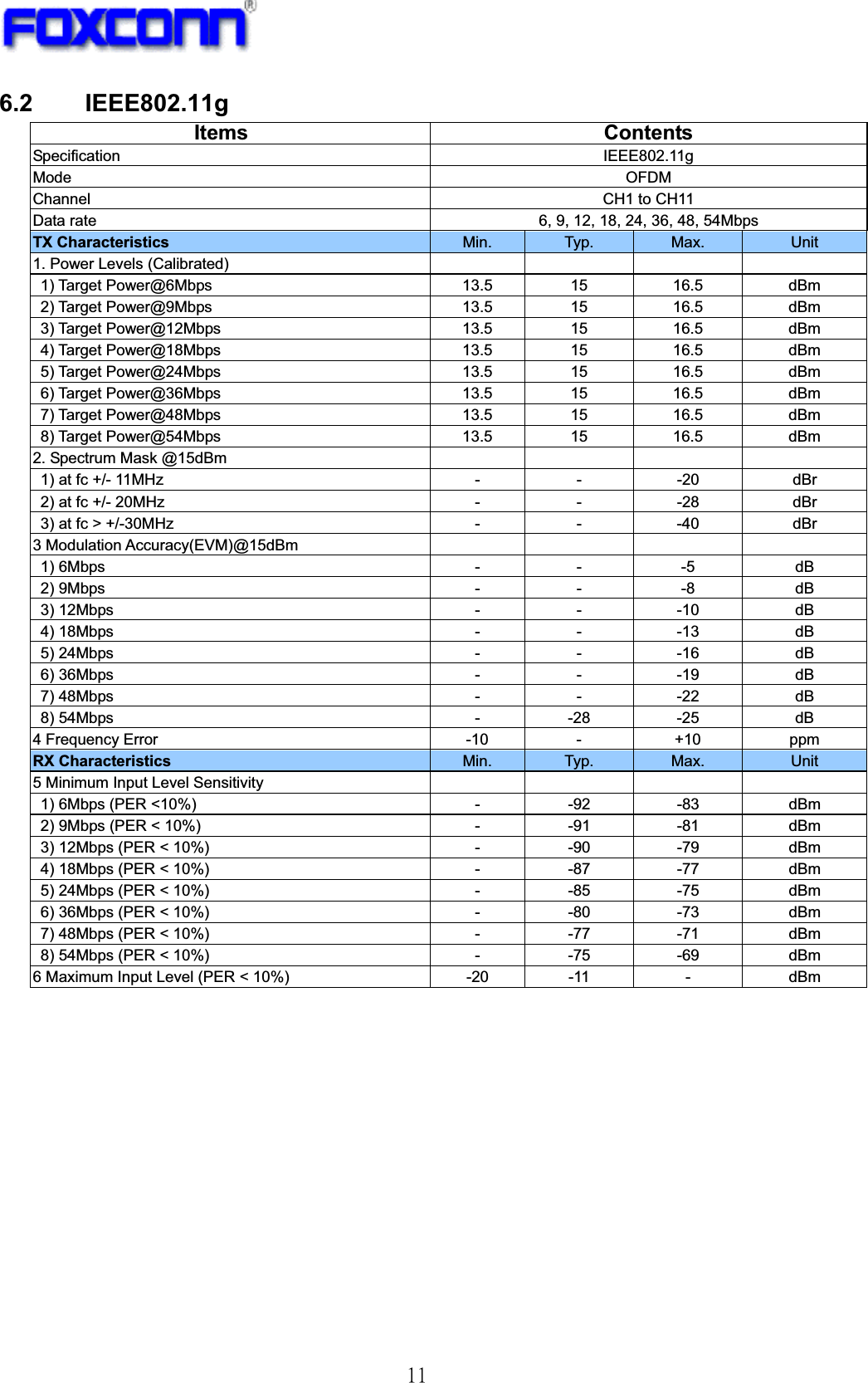 !22!6.2 IEEE802.11g Items Contents Specification IEEE802.11g Mode  OFDMChannel  CH1 to CH11 Data rate  6, 9, 12, 18, 24, 36, 48, 54Mbps TX Characteristics  Min. Typ.  Max.  Unit 1. Power Levels (Calibrated)         1) Target Power@6Mbps 13.5  15  16.5  dBm 2) Target Power@9Mbps 13.5  15  16.5  dBm 3) Target Power@12Mbps 13.5  15  16.5  dBm 4) Target Power@18Mbps 13.5  15  16.5  dBm 5) Target Power@24Mbps 13.5  15  16.5  dBm 6) Target Power@36Mbps 13.5  15  16.5  dBm 7) Target Power@48Mbps 13.5  15  16.5  dBm 8) Target Power@54Mbps 13.5  15  16.5  dBm 2. Spectrum Mask @15dBm   1) at fc +/- 11MHz  -  -  -20  dBr 2) at fc +/- 20MHz  -  -  -28  dBr 3) at fc &gt; +/-30MHz  -  -  -40  dBr 3 Modulation Accuracy(EVM)@15dBm   1) 6Mbps  -  -  -5  dB 2) 9Mbps  -  -  -8  dB 3) 12Mbps  -  -  -10  dB 4) 18Mbps  -  -  -13  dB 5) 24Mbps  -  -  -16  dB 6) 36Mbps  -  -  -19  dB 7) 48Mbps  -  -  -22  dB 8) 54Mbps  -  -28  -25  dB 4 Frequency Error  -10  -  +10  ppm RX Characteristics  Min. Typ.  Max.  Unit 5 Minimum Input Level Sensitivity         1) 6Mbps (PER &lt;10%)  -  -92  -83  dBm 2) 9Mbps (PER &lt; 10%)  -  -91  -81  dBm 3) 12Mbps (PER &lt; 10%)  -  -90  -79  dBm 4) 18Mbps (PER &lt; 10%)  -  -87  -77  dBm 5) 24Mbps (PER &lt; 10%)  -  -85  -75  dBm 6) 36Mbps (PER &lt; 10%)  -  -80  -73  dBm 7) 48Mbps (PER &lt; 10%)  -  -77  -71  dBm 8) 54Mbps (PER &lt; 10%)  -  -75  -69  dBm 6 Maximum Input Level (PER &lt; 10%)  -20  -11  -  dBm !