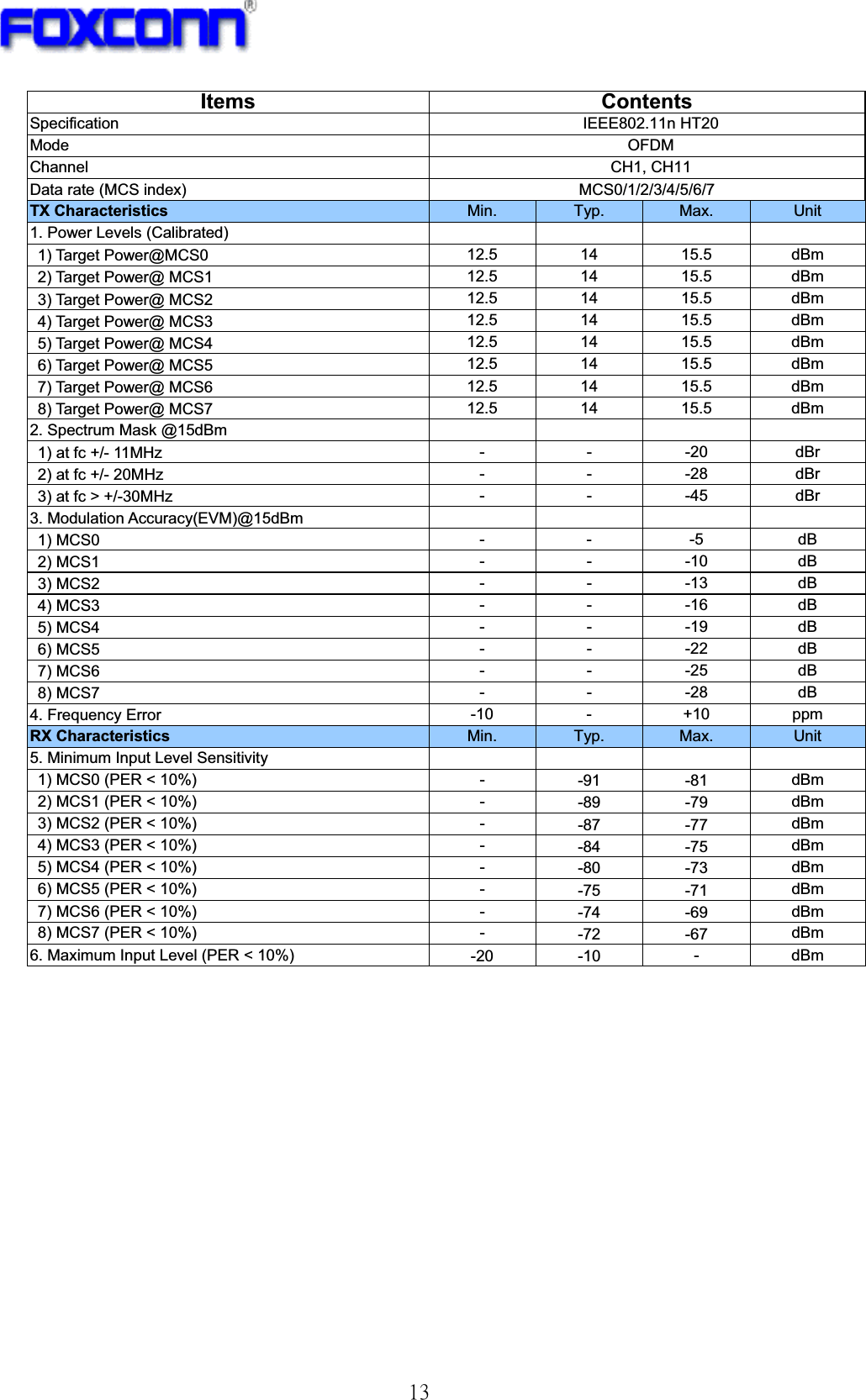 !24!Items Contents Specification IEEE802.11n HT20 Mode  OFDMChannel  CH1, CH11 Data rate (MCS index)  MCS0/1/2/3/4/5/6/7 TX Characteristics  Min. Typ.  Max.  Unit 1. Power Levels (Calibrated)         1) Target Power@MCS0 12.5 14 15.5 dBm 2) Target Power@ MCS1 12.5 14 15.5 dBm 3) Target Power@ MCS2 12.5 14 15.5 dBm 4) Target Power@ MCS3 12.5 14 15.5 dBm 5) Target Power@ MCS4 12.5 14 15.5 dBm 6) Target Power@ MCS5 12.5 14 15.5 dBm 7) Target Power@ MCS6 12.5 14 15.5 dBm 8) Target Power@ MCS7 12.5 14 15.5 dBm 2. Spectrum Mask @15dBm         1) at fc +/- 11MHz  - - -20 dBr 2) at fc +/- 20MHz  - - -28 dBr 3) at fc &gt; +/-30MHz  - - -45 dBr 3. Modulation Accuracy(EVM)@15dBm       1) MCS0  - - -5 dB 2) MCS1  - - -10 dB 3) MCS2  - - -13 dB 4) MCS3  - - -16 dB 5) MCS4  - - -19 dB 6) MCS5  - - -22 dB 7) MCS6  - - -25 dB 8) MCS7  - - -28 dB 4. Frequency Error  -10 - +10 ppm RX Characteristics  Min. Typ.  Max.  Unit 5. Minimum Input Level Sensitivity         1) MCS0 (PER &lt; 10%)  -  -91 -81 dBm2) MCS1 (PER &lt; 10%)  -  -89 -79 dBm3) MCS2 (PER &lt; 10%)  -  -87 -77 dBm4) MCS3 (PER &lt; 10%)  -  -84 -75 dBm5) MCS4 (PER &lt; 10%)  -  -80 -73 dBm6) MCS5 (PER &lt; 10%)  -  -75 -71 dBm7) MCS6 (PER &lt; 10%)  -  -74 -69 dBm8) MCS7 (PER &lt; 10%)  -  -72 -67 dBm6. Maximum Input Level (PER &lt; 10%)  -20 -10  - dBm 