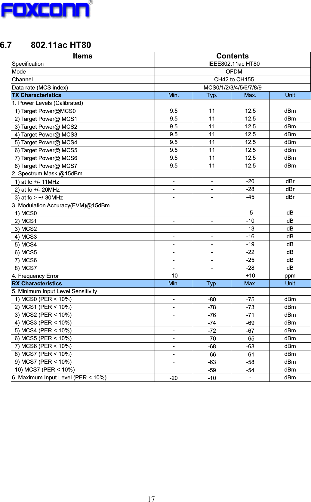 !28!6.7 802.11ac HT80 !!!!!!!!Items Contents Specification IEEE802.11ac HT80 Mode  OFDMChannel  CH42 to CH155 Data rate (MCS index)  MCS0/1/2/3/4/5/6/7/8/9 TX Characteristics  Min. Typ.  Max.  Unit 1. Power Levels (Calibrated)         1) Target Power@MCS0 9.5 11 12.5 dBm 2) Target Power@ MCS1 9.5 11 12.5 dBm 3) Target Power@ MCS2 9.5 11 12.5 dBm 4) Target Power@ MCS3 9.5 11 12.5 dBm 5) Target Power@ MCS4 9.5 11 12.5 dBm 6) Target Power@ MCS5 9.5 11 12.5 dBm 7) Target Power@ MCS6 9.5 11 12.5 dBm 8) Target Power@ MCS7 9.5 11 12.5 dBm 2. Spectrum Mask @15dBm         1) at fc +/- 11MHz  - - -20 dBr 2) at fc +/- 20MHz  - - -28 dBr 3) at fc &gt; +/-30MHz  - - -45 dBr 3. Modulation Accuracy(EVM)@15dBm       1) MCS0  - - -5 dB 2) MCS1  - - -10 dB 3) MCS2  - - -13 dB 4) MCS3  - - -16 dB 5) MCS4  - - -19 dB 6) MCS5  - - -22 dB 7) MCS6  - - -25 dB 8) MCS7  - - -28 dB 4. Frequency Error  -10 - +10 ppm RX Characteristics  Min. Typ.  Max.  Unit 5. Minimum Input Level Sensitivity         1) MCS0 (PER &lt; 10%)  -  -80 -75 dBm2) MCS1 (PER &lt; 10%)  -  -78 -73 dBm3) MCS2 (PER &lt; 10%)  -  -76 -71 dBm4) MCS3 (PER &lt; 10%)  -  -74 -69 dBm5) MCS4 (PER &lt; 10%)  -  -72 -67 dBm6) MCS5 (PER &lt; 10%)  -  -70 -65 dBm7) MCS6 (PER &lt; 10%)  -  -68 -63 dBm8) MCS7 (PER &lt; 10%)  -  -66 -61 dBm9) MCS7 (PER &lt; 10%)  -  -63 -58 dBm10) MCS7 (PER &lt; 10%)  -  -59 -54 dBm6. Maximum Input Level (PER &lt; 10%)  -20 -10  - dBm 