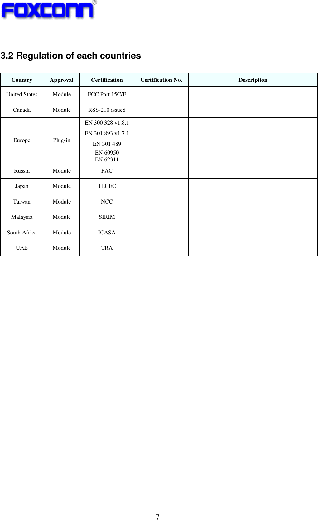   7  3.2 Regulation of each countries  Country  Approval  Certification  Certification No.  Description United States  Module  FCC Part 15C/E     Canada  Module  RSS-210 issue8     Europe  Plug-in EN 300 328 v1.8.1   EN 301 893 v1.7.1 EN 301 489 EN 60950 EN 62311 Russia  Module  FAC    Japan  Module  TECEC     Taiwan  Module  NCC     Malaysia  Module  SIRIM     South Africa  Module  ICASA     UAE  Module  TRA       