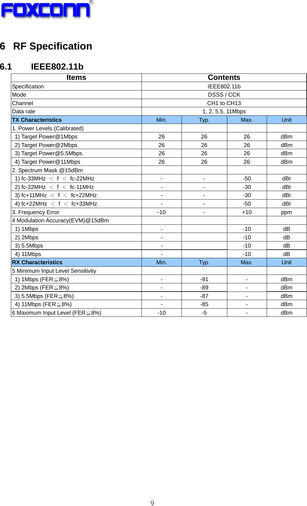   9 6 RF Specification 6.1 IEEE802.11b                                                    Items Contents Specification IEEE802.11b Mode  DSSS / CCK Channel  CH1 to CH13 Data rate  1, 2, 5.5, 11Mbps TX Characteristics  Min.  Typ.  Max.  Unit 1. Power Levels (Calibrated)         1) Target Power@1Mbps  26 26 26 dBm 2) Target Power@2Mbps 26 26 26 dBm 3) Target Power@5.5Mbps 26 26 26 dBm 4) Target Power@11Mbps 26 26 26 dBm 2. Spectrum Mask @15dBm         1) fc-33MHz  ＜ f ＜ fc-22MHz  -  -  -50  dBr 2) fc-22MHz  ＜ f ＜ fc-11MHz  -  -  -30  dBr 3) fc+11MHz  ＜ f ＜ fc+22MHz  -  -  -30  dBr 4) fc+22MHz  ＜ f ＜ fc+33MHz  -  -  -50  dBr 3. Frequency Error  -10  -  +10  ppm 4 Modulation Accuracy(EVM)@15dBm      1) 1Mbps  -    -10  dB 2) 2Mbps  -    -10  dB 3) 5.5Mbps  -    -10  dB 4) 11Mbps  -    -10  dB RX Characteristics  Min.  Typ.  Max.  Unit 5 Minimum Input Level Sensitivity         1) 1Mbps (FER≦8%) - -91 - dBm 2) 2Mbps (FER≦8%) - -89 - dBm 3) 5.5Mbps (FER≦8%) - -87 - dBm 4) 11Mbps (FER≦8%) - -85 - dBm 6 Maximum Input Level (FER≦8%) -10 -5 - dBm                       