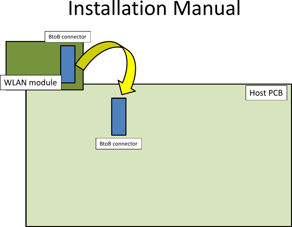 Installation Manual Host PCB BtoB connector BtoB connector WLAN module 