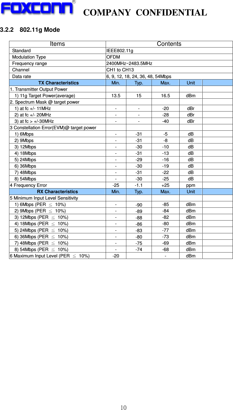    COMPANY  CONFIDENTIAL             10 3.2.2    802.11g Mode  Items  Contents Standard  IEEE802.11g   Modulation Type  OFDM   Frequency range  2400MHz~2483.5MHz   Channel  CH1 to CH13   Data rate  6, 9, 12, 18, 24, 36, 48, 54Mbps   TX Characteristics    Min.  Typ.  Max.  Unit   1. Transmitter Output Power                 1) 11g Target Power(average)  13.5  15  16.5  dBm   2. Spectrum Mask @ target power             1) at fc +/- 11MHz  -  -  -20  dBr       2) at fc +/- 20MHz  -  -  -28  dBr       3) at fc &gt; +/-30MHz  -  -  -40  dBr   3 Constellation Error(EVM)@ target power             1) 6Mbps  -  -31  -5  dB       2) 9Mbps  -  -31  -8  dB       3) 12Mbps  -  -30  -10  dB       4) 18Mbps  -  -31  -13  dB       5) 24Mbps  -  -29  -16  dB       6) 36Mbps  -  -30  -19  dB       7) 48Mbps  -  -31  -22  dB       8) 54Mbps  -  -30  -25  dB   4 Frequency Error    -25  -1.1  +25  ppm   RX Characteristics    Min.  Typ.  Max.  Unit   5 Minimum Input Level Sensitivity               1) 6Mbps (PER    10%)  -  -90  -85  dBm       2) 9Mbps (PER    10%)  -  -89  -84  dBm       3) 12Mbps (PER    10%)  -  -88  -82  dBm       4) 18Mbps (PER    10%)  -  -86  -80  dBm       5) 24Mbps (PER    10%)  -  -83  -77  dBm       6) 36Mbps (PER    10%)  -  -80  -73  dBm       7) 48Mbps (PER    10%)  -  -75  -69  dBm       8) 54Mbps (PER    10%)  -  -74  -68  dBm   6 Maximum Input Level (PER    10%)  -20    -  dBm                   