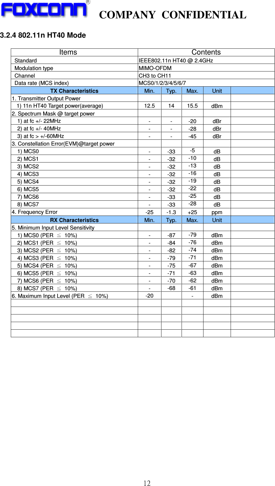    COMPANY  CONFIDENTIAL             12 3.2.4 802.11n HT40 Mode                   Items Contents Standard  IEEE802.11n HT40 @ 2.4GHz Modulation type  MIMO-OFDM   Channel  CH3 to CH11   Data rate (MCS index)  MCS0/1/2/3/4/5/6/7 TX Characteristics  Min.  Typ. Max. Unit   1. Transmitter Output Power                  1) 11n HT40 Target power(average) 12.5  14  15.5  dBm  2. Spectrum Mask @ target power            1) at fc +/- 22MHz  -  -  -20  dBr       2) at fc +/- 40MHz  -  -  -28  dBr       3) at fc &gt; +/-60MHz  -  -  -45  dBr   3. Constellation Error(EVM)@target power               1) MCS0  -  -33  -5  dB       2) MCS1  -  -32  -10  dB       3) MCS2  -  -32  -13  dB       4) MCS3  -  -32  -16  dB       5) MCS4  -  -32  -19  dB       6) MCS5  -  -32  -22  dB       7) MCS6  -  -33  -25  dB       8) MCS7  -  -33  -28  dB   4. Frequency Error    -25  -1.3 +25  ppm   RX Characteristics    Min.  Typ. Max. Unit   5. Minimum Input Level Sensitivity               1) MCS0 (PER    10%)  -  -87  -79  dBm       2) MCS1 (PER    10%)  -  -84  -76  dBm       3) MCS2 (PER    10%)  -  -82  -74  dBm       4) MCS3 (PER    10%)  -  -79  -71  dBm       5) MCS4 (PER    10%)  -  -75  -67  dBm       6) MCS5 (PER    10%)  -  -71  -63  dBm       7) MCS6 (PER    10%)  -  -70  -62  dBm       8) MCS7 (PER    10%)  -  -68  -61  dBm   6. Maximum Input Level (PER    10%)  -20    -  dBm                                                 