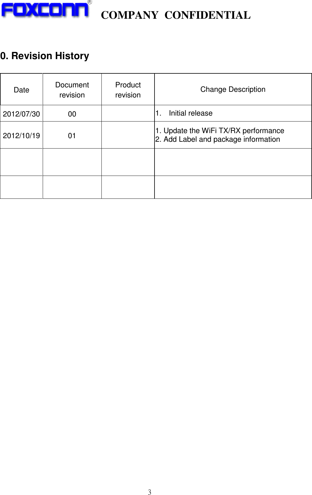    COMPANY  CONFIDENTIAL             3  0. Revision History  Date  Document revision Product revision  Change Description 2012/07/30 00   1.    Initial release   2012/10/19 01   1. Update the WiFi TX/RX performance 2. Add Label and package information                                         