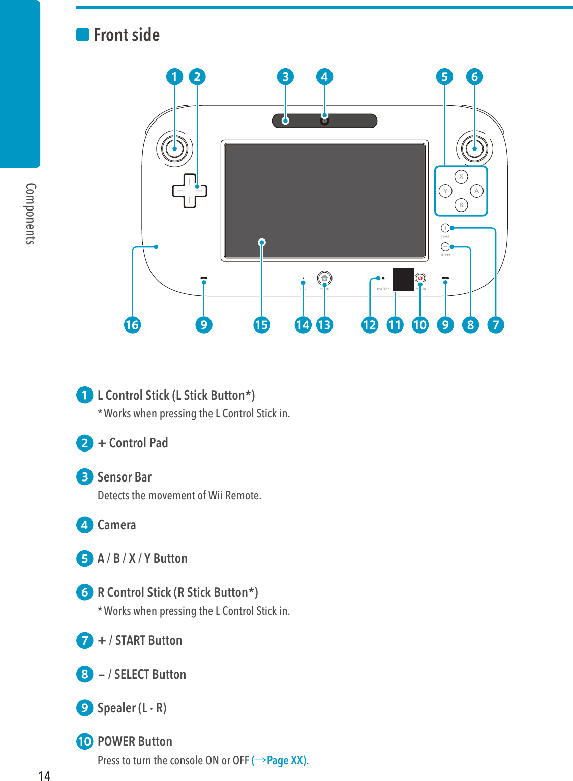 14ComponentsWii U ControllerFront side L Control Stick (L Stick Button*)* Works when pressing the L Control Stick in. + Control Pad Sensor BarDetects the movement of Wii Remote. Camera A / B / X / Y Button R Control Stick (R Stick Button*)* Works when pressing the L Control Stick in. + / START Button - / SELECT Button Spealer (L · R) POWER ButtonPress to turn the console ON or OFF (씮Page XX).