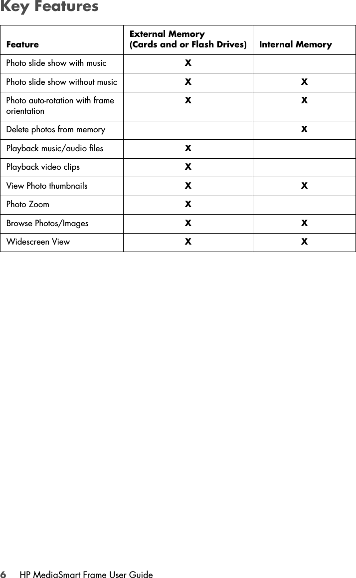 6HP MediaSmart Frame User GuideKey FeaturesFeatureExternal Memory(Cards and or Flash Drives) Internal MemoryPhoto slide show with music XPhoto slide show without music XXPhoto auto-rotation with frame orientationXXDelete photos from memory XPlayback music/audio files XPlayback video clips XView Photo thumbnails XXPhoto Zoom XBrowse Photos/Images XXWidescreen View XX