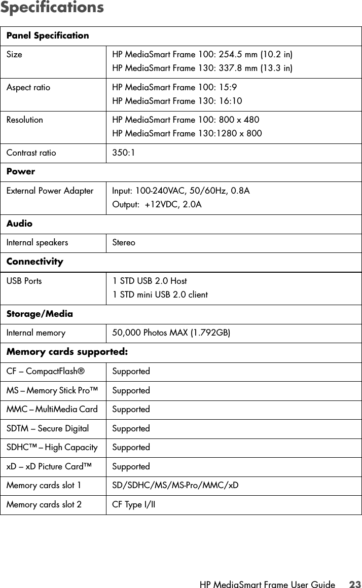 HP MediaSmart Frame User Guide 23SpecificationsPanel SpecificationSize  HP MediaSmart Frame 100: 254.5 mm (10.2 in)HP MediaSmart Frame 130: 337.8 mm (13.3 in)Aspect ratio  HP MediaSmart Frame 100: 15:9HP MediaSmart Frame 130: 16:10Resolution  HP MediaSmart Frame 100: 800 x 480HP MediaSmart Frame 130:1280 x 800Contrast ratio 350:1PowerExternal Power Adapter Input: 100-240VAC, 50/60Hz, 0.8AOutput:  +12VDC, 2.0AAudioInternal speakers StereoConnectivityUSB Ports 1 STD USB 2.0 Host1 STD mini USB 2.0 clientStorage/MediaInternal memory 50,000 Photos MAX (1.792GB)Memory cards supported: CF – CompactFlash®  SupportedMS – Memory Stick Pro™  SupportedMMC – MultiMedia Card  SupportedSDTM – Secure Digital  SupportedSDHC™ – High Capacity  SupportedxD – xD Picture Card™  SupportedMemory cards slot 1  SD/SDHC/MS/MS-Pro/MMC/xDMemory cards slot 2 CF Type I/II