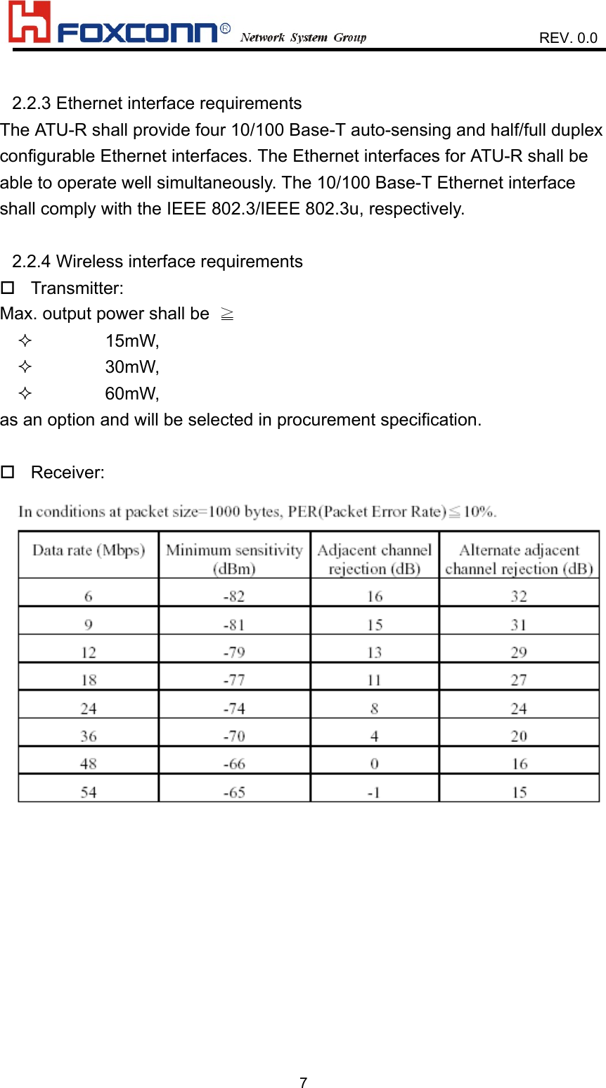                    REV. 0.072.2.3 Ethernet interface requirements The ATU-R shall provide four 10/100 Base-T auto-sensing and half/full duplexconfigurable Ethernet interfaces. The Ethernet interfaces for ATU-R shall beable to operate well simultaneously. The 10/100 Base-T Ethernet interfaceshall comply with the IEEE 802.3/IEEE 802.3u, respectively.2.2.4 Wireless interface requirements  Transmitter: Max. output power shall be  ≧ 15mW, 30mW, 60mW, as an option and will be selected in procurement specification. Receiver: 