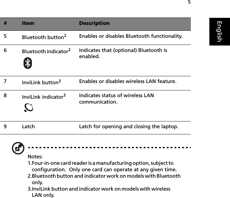 5EnglishNotes: 1.Four-in-one card reader is a manufacturing option, subject to                  configuration.  Only one card can operate at any given time. 2.Bluetooth button and indicator work on models with Bluetooth         only. 3.InviLink button and indicator work on models with wireless                    LAN only.5Bluetooth button2Enables or disables Bluetooth functionality.6Bluetooth indicator2 Indicates that (optional) Bluetooth is enabled.7InviLink button3Enables or disables wireless LAN feature.8InviLink indicator3 Indicates status of wireless LAN communication.9Latch Latch for opening and closing the laptop.#Item Description