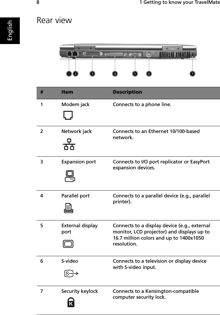  1 Getting to know your TravelMate8EnglishRear view#Item Description1Modem jack Connects to a phone line.2Network jack Connects to an Ethernet 10/100-based network.3Expansion port Connects to I/O port replicator or EasyPort expansion devices.4Parallel port Connects to a parallel device (e.g., parallel printer).5External display portConnects to a display device (e.g., external monitor, LCD projector) and displays up to 16.7 million colors and up to 1400x1050 resolution.6S-video Connects to a television or display device with S-video input.7Security keylock Connects to a Kensington-compatible computer security lock.