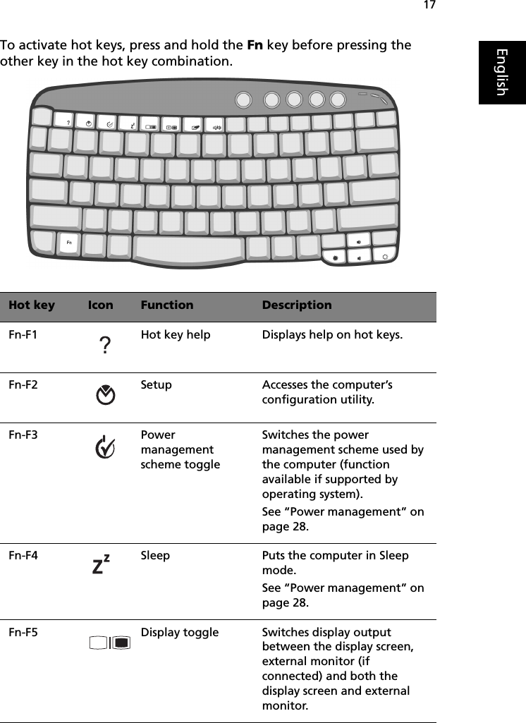 17EnglishTo activate hot keys, press and hold the Fn key before pressing the other key in the hot key combination.   Hot key Icon Function DescriptionFn-F1 Hot key help Displays help on hot keys.Fn-F2 Setup Accesses the computer’s configuration utility.Fn-F3 Power management scheme toggleSwitches the power management scheme used by the computer (function available if supported by operating system).See “Power management” on page 28.Fn-F4 Sleep Puts the computer in Sleep mode.See “Power management” on page 28.Fn-F5 Display toggle Switches display output between the display screen, external monitor (if connected) and both the display screen and external monitor.