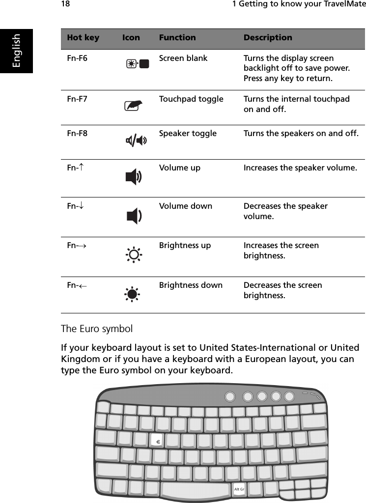  1 Getting to know your TravelMate18EnglishThe Euro symbolIf your keyboard layout is set to United States-International or United Kingdom or if you have a keyboard with a European layout, you can type the Euro symbol on your keyboard.Fn-F6 Screen blank Turns the display screen backlight off to save power. Press any key to return.Fn-F7 Touchpad toggle Turns the internal touchpad on and off.Fn-F8 Speaker toggle Turns the speakers on and off.Fn-↑Volume up Increases the speaker volume.Fn-↓Volume down Decreases the speaker volume.Fn-→Brightness up Increases the screen brightness.Fn-←Brightness down Decreases the screen brightness.Hot key Icon Function Description