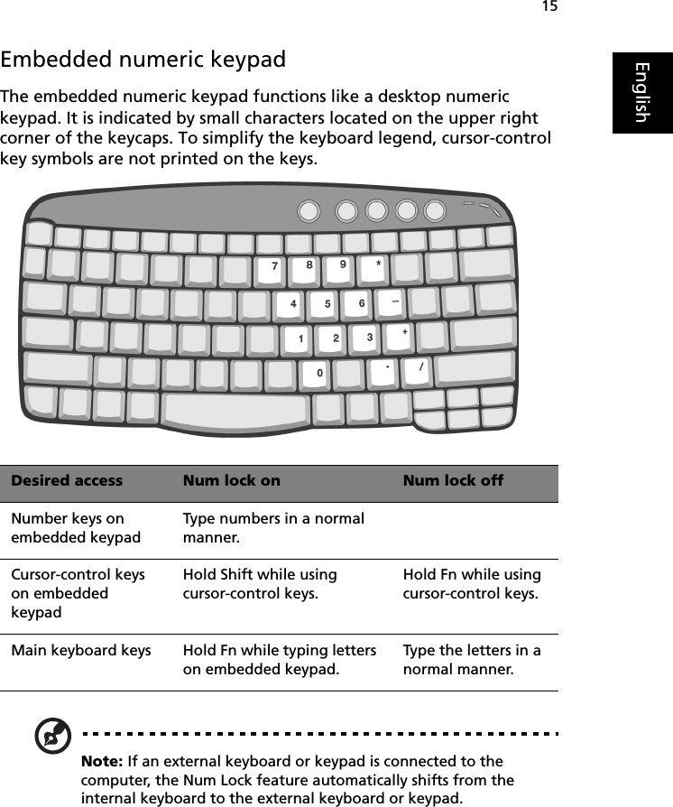 15EnglishEmbedded numeric keypadThe embedded numeric keypad functions like a desktop numeric keypad. It is indicated by small characters located on the upper right corner of the keycaps. To simplify the keyboard legend, cursor-control key symbols are not printed on the keys.   Note: If an external keyboard or keypad is connected to the computer, the Num Lock feature automatically shifts from the internal keyboard to the external keyboard or keypad.Desired access Num lock on Num lock offNumber keys on embedded keypadType numbers in a normal manner.Cursor-control keys on embedded keypadHold Shift while using cursor-control keys.Hold Fn while using cursor-control keys.Main keyboard keys Hold Fn while typing letters on embedded keypad.Type the letters in a normal manner.