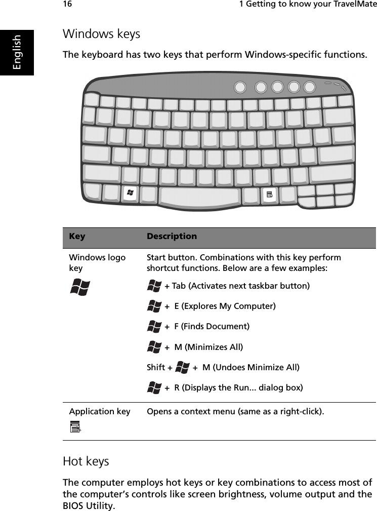  1 Getting to know your TravelMate16EnglishWindows keysThe keyboard has two keys that perform Windows-specific functions.   Hot keysThe computer employs hot keys or key combinations to access most of the computer’s controls like screen brightness, volume output and the BIOS Utility.Key DescriptionWindows logo keyStart button. Combinations with this key perform shortcut functions. Below are a few examples: + Tab (Activates next taskbar button) +  E (Explores My Computer) +  F (Finds Document) +  M (Minimizes All)Shift +   +  M (Undoes Minimize All) +  R (Displays the Run... dialog box)Application key  Opens a context menu (same as a right-click).