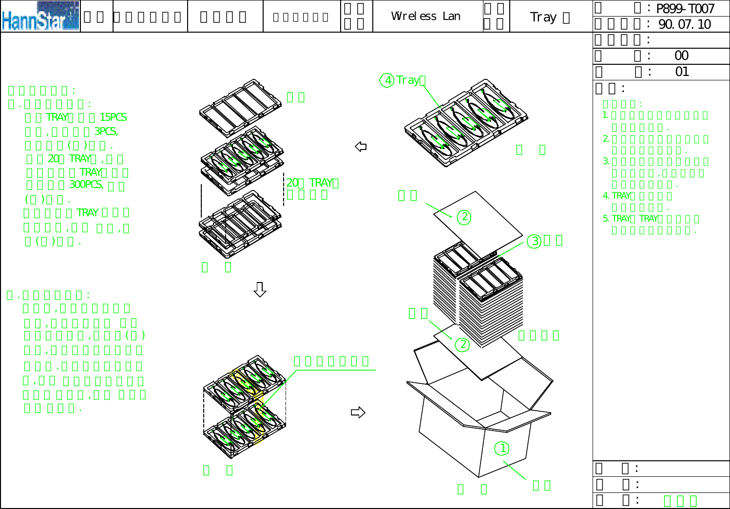 適用客戶類別二.紙箱包裝方式:一.成品包裝方式:包裝作業說明:包裝作業標準 適用產品核  定:制  定:覆  核:編    號:包裝類別 Tray 盤版    次:修訂日期:頁    次:制定日期:備註: 0100紙箱1Wireless Lan蔡麗文圖  一Tray盤420個TRAY盤上蓋圖  二用膠帶纏繞一圈裝入紙箱注意事項:1.包裝前請確認成品無夾帶  綿絮或污染物.2.包裝時不得有毀損以及污  染成品之情形發生.3.包裝時必須注意成品與包  材之方向性,不得有方向  錯誤之情形發生.4.TRAY是否有變形  破裂情況發生.5.TRAY和TRAY結合是否有  過緊或鬆脫情況發生.隔板2國內一般客戶 90.07.10P899-T007隔板每個TRAY盤共裝15PCS 成品,每小格放3PCS,方向如圖(一)所示.每疊20個TRAY盤,最上層用一個空TRAY做上蓋再用膠帶將TRAY纏繞一圈,以防圖(三)所示.片隔板.蓋上箱子用膠帶封面貼上標籤紙一張箱部分,出貨物填滿. 如圖盤小邊脫落,如裝箱前,先放一片隔板在圖  三時須以每疊成品300PCS,中間須以隔板分開,如圖示(四)所示,完成後封箱前再放一緩衝旋轉堆疊圖  四隔板(二)所示.箱底,放入成品二疊合,在側如有零32
