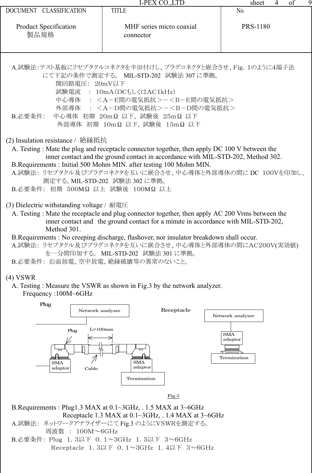 I-PEX CO.,LTD               sheet   4   of    9 DOCUMENT  CLASSIFICATION         TITLE                                        No.      Product Specification              MHF series micro coaxial             PRS-1180 製品規格                    connector    A.試験法：テスト基板にリセプタクルコネクタを半田付けし、プラグコネクタと嵌合させ、Ｆｉｇ．１のように４端子法 にて下記の条件で測定する。  MIL-STD-202  試験法 307 に準拠。 開回路電圧：  ２０ｍＶ以下 試験電流   ：  １０ｍＡ（ＤＣもしくはＡＣ１ｋＨｚ） 中心導体    ：  ＜Ａ－Ｅ間の電気抵抗＞－＜Ｂ－Ｅ間の電気抵抗＞ 外部導体    ：  ＜Ａ－Ｄ間の電気抵抗＞－＜Ｂ－Ｄ間の電気抵抗＞ B.必要条件：   中心導体  初期  ２０ｍΩ 以下,  試験後  ２５ｍΩ 以下 外部導体  初期  １０ｍΩ 以下,  試験後  １５ｍΩ 以下  (2) Insulation resistance /  絶縁抵抗  A. Testing : Mate the plug and receptacle connector together, then apply DC 100 V between the   inner contact and the ground contact in accordance with MIL-STD-202, Method 302. B.Requirements : Initial 500 Mohm MIN. after testing 100 Mohm MIN. A.試験法： リセプタクル及びプラグコネクタを互いに嵌合させ、中心導体と外部導体の間に DC  １００Ｖを印加し、 測定する。MIL-STD-202  試験法 302 に準拠。 B.必要条件：  初期  ５００MΩ  以上  試験後  １００MΩ 以上  (3) Dielectric withstanding voltage /  耐電圧  A. Testing : Mate the receptacle and plug connector together, then apply AC 200 Vrms between the   inner contact and the ground contact for a minute in accordance with MIL-STD-202,   Method 301.   B.Requirements : No creeping discharge, flashover, nor insulator breakdown shall occur. A.試験法： リセプタクル及びプラグコネクタを互いに嵌合させ、中心導体と外部導体の間にＡＣ２００Ｖ(実効値) を一分間印加する。 MIL-STD-202  試験法 301 に準拠。  B.必要条件： 沿面放電、空中放電、絶縁破壊等の異常のないこと。  (4) VSWR   A. Testing : Measure the VSWR as shown in Fig.3 by the network analyzer.   Frequency :100M~6GHz PlugCableFig.3L=100mmNetwork analyzerSMAadaptorPlugTerminationNetwork analyzerReceptacleTerminationSMAadaptorSMAadaptor B.Requirements : Plug1.3 MAX at 0.1~3GHz, . 1.5 MAX at 3~6GHz Receptacle 1.3 MAX at 0.1~3GHz, . 1.4 MAX at 3~6GHz   A.試験法： ネットワークアナライザーにて Fig.3 のようにＶＳＷＲを測定する。 周波数  ：  １００Ｍ～６ＧＨｚ B.必要条件： Ｐｌｕｇ  １．３以下  ０．１～３ＧＨｚ  １．５以下  ３～６ＧＨｚ Ｒｅｃｅｐｔａｃｌｅ  １．３以下  ０．１～３ＧＨｚ  １．４以下  ３～６ＧＨｚ    Form.Rev.0 