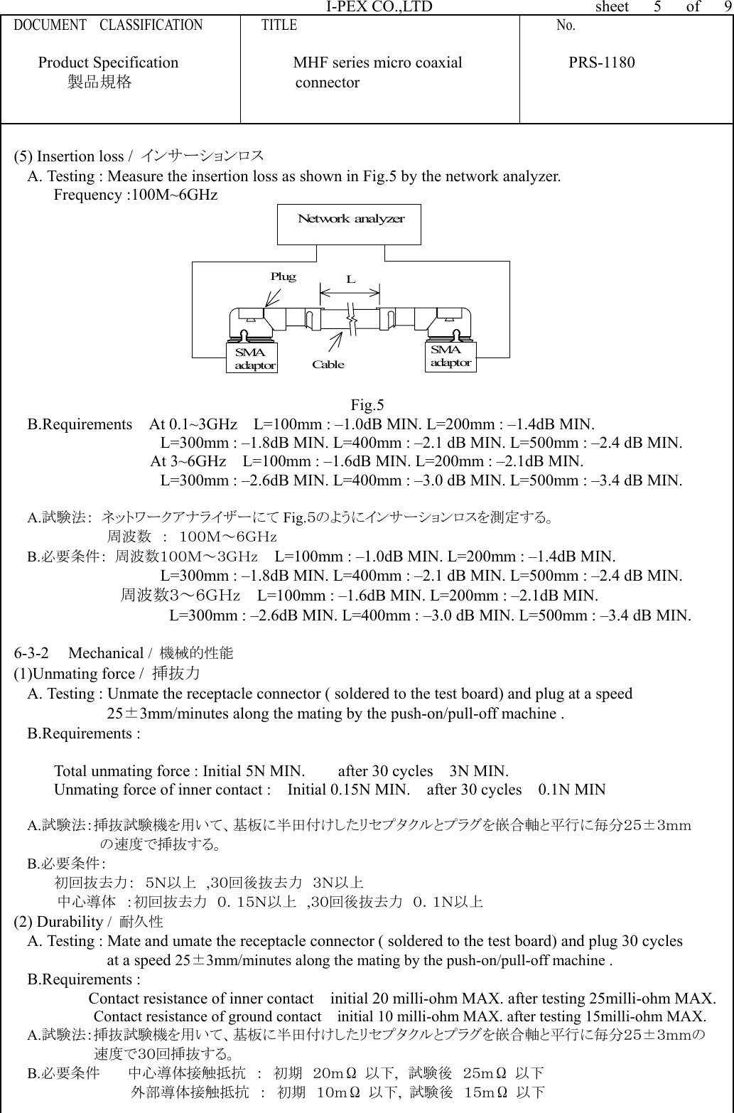 I-PEX CO.,LTD                 sheet   5   of   9 DOCUMENT  CLASSIFICATION         TITLE                                        No.      Product Specification              MHF series micro coaxial             PRS-1180 製品規格                    connector    (5) Insertion loss /  インサーションロス  A. Testing : Measure the insertion loss as shown in Fig.5 by the network analyzer.   Frequency :100M~6GHz PlugCableLNetwork analyzerSMAadaptorSMAadaptor Fig.5 B.Requirements    At 0.1~3GHz    L=100mm : –1.0dB MIN. L=200mm : –1.4dB MIN. L=300mm : –1.8dB MIN. L=400mm : –2.1 dB MIN. L=500mm : –2.4 dB MIN. At 3~6GHz    L=100mm : –1.6dB MIN. L=200mm : –2.1dB MIN. L=300mm : –2.6dB MIN. L=400mm : –3.0 dB MIN. L=500mm : –3.4 dB MIN.  A.試験法： ネットワークアナライザーにて Fig.５のようにインサーションロスを測定する。 周波数  ：  １００Ｍ～６ＧＨｚ B.必要条件： 周波数１００Ｍ～３ＧＨｚ    L=100mm : –1.0dB MIN. L=200mm : –1.4dB MIN. L=300mm : –1.8dB MIN. L=400mm : –2.1 dB MIN. L=500mm : –2.4 dB MIN. 周波数３～６ＧＨｚ    L=100mm : –1.6dB MIN. L=200mm : –2.1dB MIN. L=300mm : –2.6dB MIN. L=400mm : –3.0 dB MIN. L=500mm : –3.4 dB MIN.  6-3-2  Mechanical /  機械的性能 (1)Unmating force /  挿抜力 A. Testing : Unmate the receptacle connector ( soldered to the test board) and plug at a speed   25±3mm/minutes along the mating by the push-on/pull-off machine .   B.Requirements :  Total unmating force : Initial 5N MIN.        after 30 cycles    3N MIN.   Unmating force of inner contact :    Initial 0.15N MIN.    after 30 cycles    0.1N MIN      A.試験法：挿抜試験機を用いて、基板に半田付けしたリセプタクルとプラグを嵌合軸と平行に毎分２５±３ｍｍ の速度で挿抜する。 B.必要条件：   初回抜去力：  ５Ｎ以上  ,３０回後抜去力  ３Ｎ以上       中心導体  ：初回抜去力  ０．１５Ｎ以上  ,３０回後抜去力  ０．１Ｎ以上 (2) Durability /  耐久性 A. Testing : Mate and umate the receptacle connector ( soldered to the test board) and plug 30 cycles     at a speed 25±3mm/minutes along the mating by the push-on/pull-off machine . B.Requirements :     Contact resistance of inner contact    initial 20 milli-ohm MAX. after testing 25milli-ohm MAX. Contact resistance of ground contact    initial 10 milli-ohm MAX. after testing 15milli-ohm MAX. A.試験法：挿抜試験機を用いて、基板に半田付けしたリセプタクルとプラグを嵌合軸と平行に毎分２５±３ｍｍの 速度で３０回挿抜する。 B.必要条件     中心導体接触抵抗  ：  初期  ２０ｍΩ 以下,  試験後  ２５ｍΩ 以下 外部導体接触抵抗  ：  初期  １０ｍΩ 以下,  試験後  １５ｍΩ 以下  Form.Rev.0 