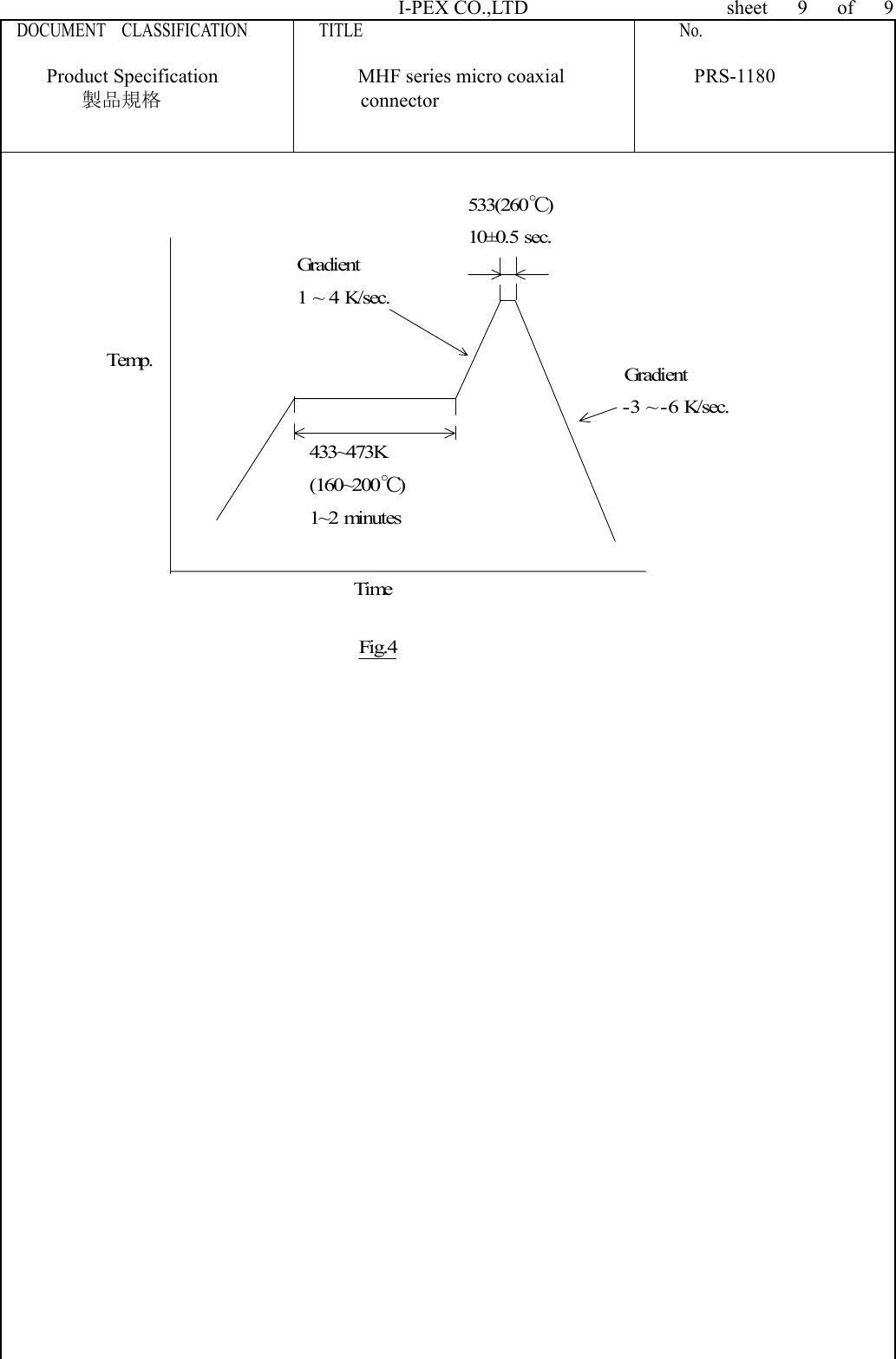  I-PEX CO.,LTD                sheet   9   of   9 DOCUMENT  CLASSIFICATION         TITLE                                        No.      Product Specification              MHF series micro coaxial             PRS-1180 製品規格                    connector     433~473K(160~200℃)1~2 minutes533(260℃)10±0.5 sec.Fig.4Temp.TimeGradient1 ~ 4 K/sec.Gradient-3 ~ - 6 K/sec.  Form.Rev.0 