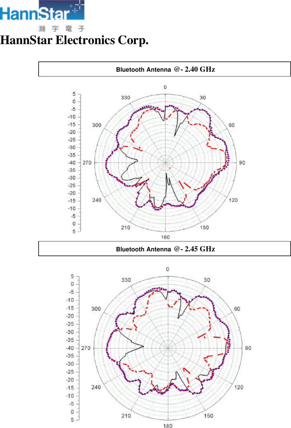  HannStar Electronics Corp.   Bluetooth Antenna @- 2.40 GHz                  Bluetooth Antenna @- 2.45 GHz                     