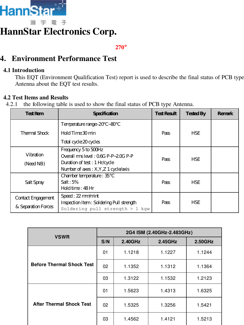  HannStar Electronics Corp.   4. Environment Performance Test 4.1 Introduction     This EQT (Environment Qualification Test) report is used to describe the final status of PCB type Antenna about the EQT test results.  4.2 Test Items and Results 4.2.1 the following table is used to show the final status of PCB type Antenna.                     Test Item Specification Test Result Tested By Remark Thermal Shock Temperature range:-20℃~80℃ Hold Time:30 min Total cycle:20 cycles Pass HSE   Vibration (Need NB) Frequency 5 to 500Hz Overall rms level : 0.6G P-P~2.0G P-P Duration of test : 1 Hr/cycle Number of axes : X,Y,Z 1 cycle/axis Pass HSE   Salt Spray Chamber temperature : 35℃ Salt : 5% Hold time : 48 Hr Pass HSE   Contact Engagement &amp; Separation Forces Speed : 22 mm/mint Inspection Item : Soldering Pull strength Soldering pull strength &gt; 1 kgw Pass HSE   2G4 ISM (2.40GHz-2.483GHz) VSWR S/N 2.40GHz 2.45GHz 2.50GHz 01 1.1218 1.1227 1.1244 02 1.1352 1.1312 1.1364 Before Thermal Shock Test 03 1.3122 1.1532 1.2123 01 1.5623 1.4313 1.6325 02 1.5325 1.3256 1.5421 After Thermal Shock Test 03 1.4562 1.4121 1.5213 270° 