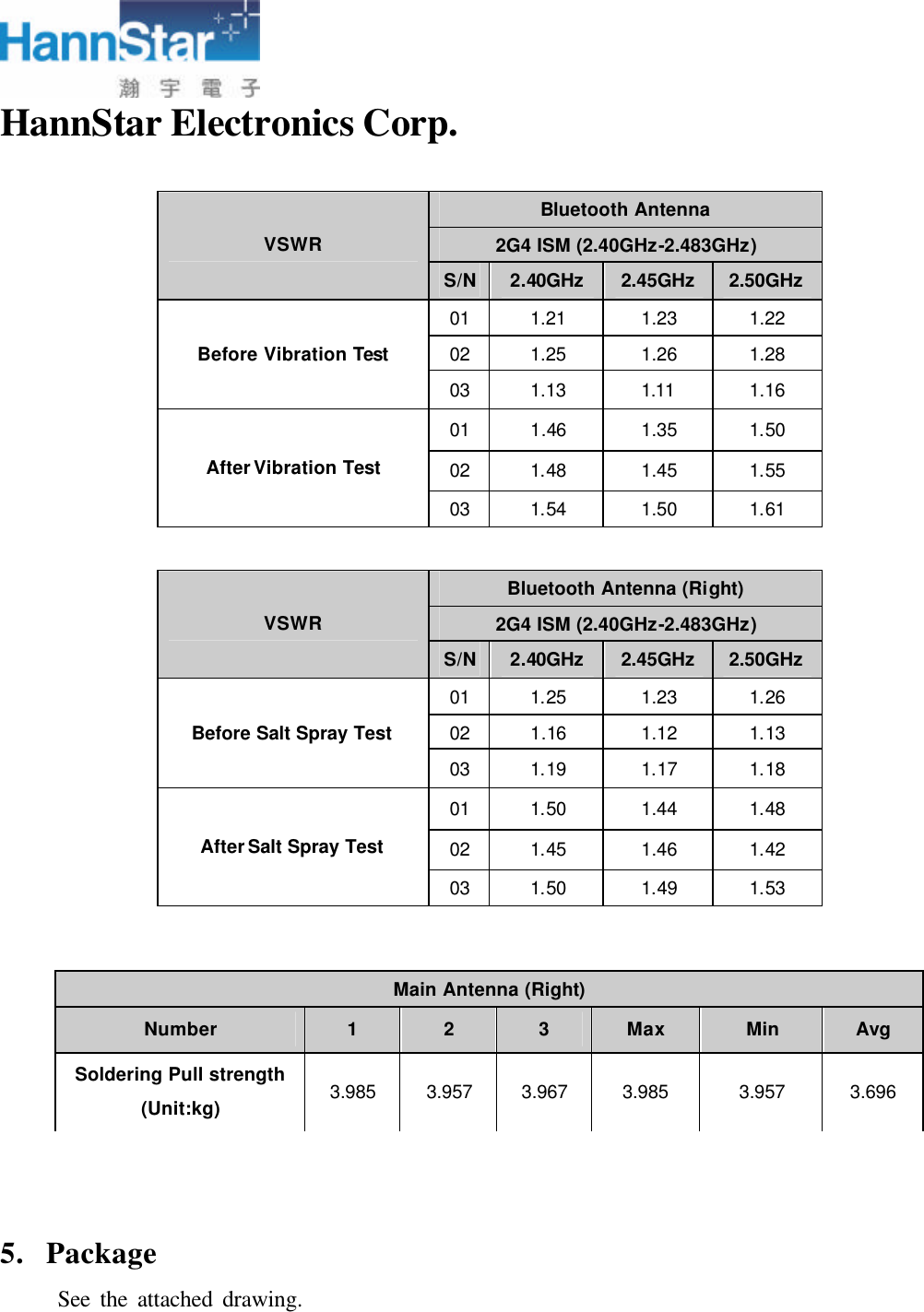  HannStar Electronics Corp.                                  5. Package       See the attached drawing. Bluetooth Antenna 2G4 ISM (2.40GHz-2.483GHz) VSWR S/N 2.40GHz 2.45GHz 2.50GHz 01 1.21 1.23 1.22 02 1.25 1.26 1.28 Before Vibration Test 03 1.13 1.11 1.16 01 1.46 1.35 1.50 02 1.48 1.45 1.55 After Vibration Test 03 1.54 1.50 1.61 Bluetooth Antenna (Right) 2G4 ISM (2.40GHz-2.483GHz) VSWR S/N 2.40GHz 2.45GHz 2.50GHz 01 1.25 1.23 1.26 02 1.16 1.12 1.13 Before Salt Spray Test 03 1.19 1.17 1.18 01 1.50 1.44 1.48 02 1.45 1.46 1.42 After Salt Spray Test 03 1.50 1.49 1.53 Main Antenna (Right) Number 1 2 3 Max Min Avg Soldering Pull strength (Unit:kg) 3.985 3.957 3.967 3.985 3.957 3.696 