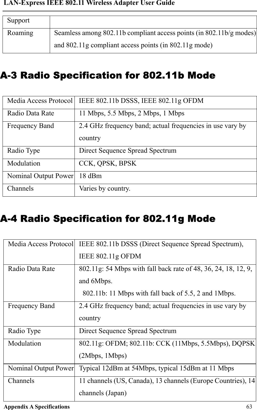 LAN-Express IEEE 802.11 Wireless Adapter User Guide Appendix A Specifications   63  Support Roaming  Seamless among 802.11b compliant access points (in 802.11b/g modes) and 802.11g compliant access points (in 802.11g mode) A-3 Radio Specification for 802.11b Mode Media Access Protocol  IEEE 802.11b DSSS, IEEE 802.11g OFDM Radio Data Rate  11 Mbps, 5.5 Mbps, 2 Mbps, 1 Mbps Frequency Band  2.4 GHz frequency band; actual frequencies in use vary by country Radio Type  Direct Sequence Spread Spectrum Modulation  CCK, QPSK, BPSK Nominal Output Power  18 dBm Channels  Varies by country. A-4 Radio Specification for 802.11g Mode Media Access Protocol  IEEE 802.11b DSSS (Direct Sequence Spread Spectrum), IEEE 802.11g OFDM Radio Data Rate  802.11g: 54 Mbps with fall back rate of 48, 36, 24, 18, 12, 9, and 6Mbps.     802.11b: 11 Mbps with fall back of 5.5, 2 and 1Mbps. Frequency Band  2.4 GHz frequency band; actual frequencies in use vary by country Radio Type  Direct Sequence Spread Spectrum Modulation  802.11g: OFDM; 802.11b: CCK (11Mbps, 5.5Mbps), DQPSK(2Mbps, 1Mbps) Nominal Output Power  Typical 12dBm at 54Mbps, typical 15dBm at 11 Mbps Channels  11 channels (US, Canada), 13 channels (Europe Countries), 14 channels (Japan) 