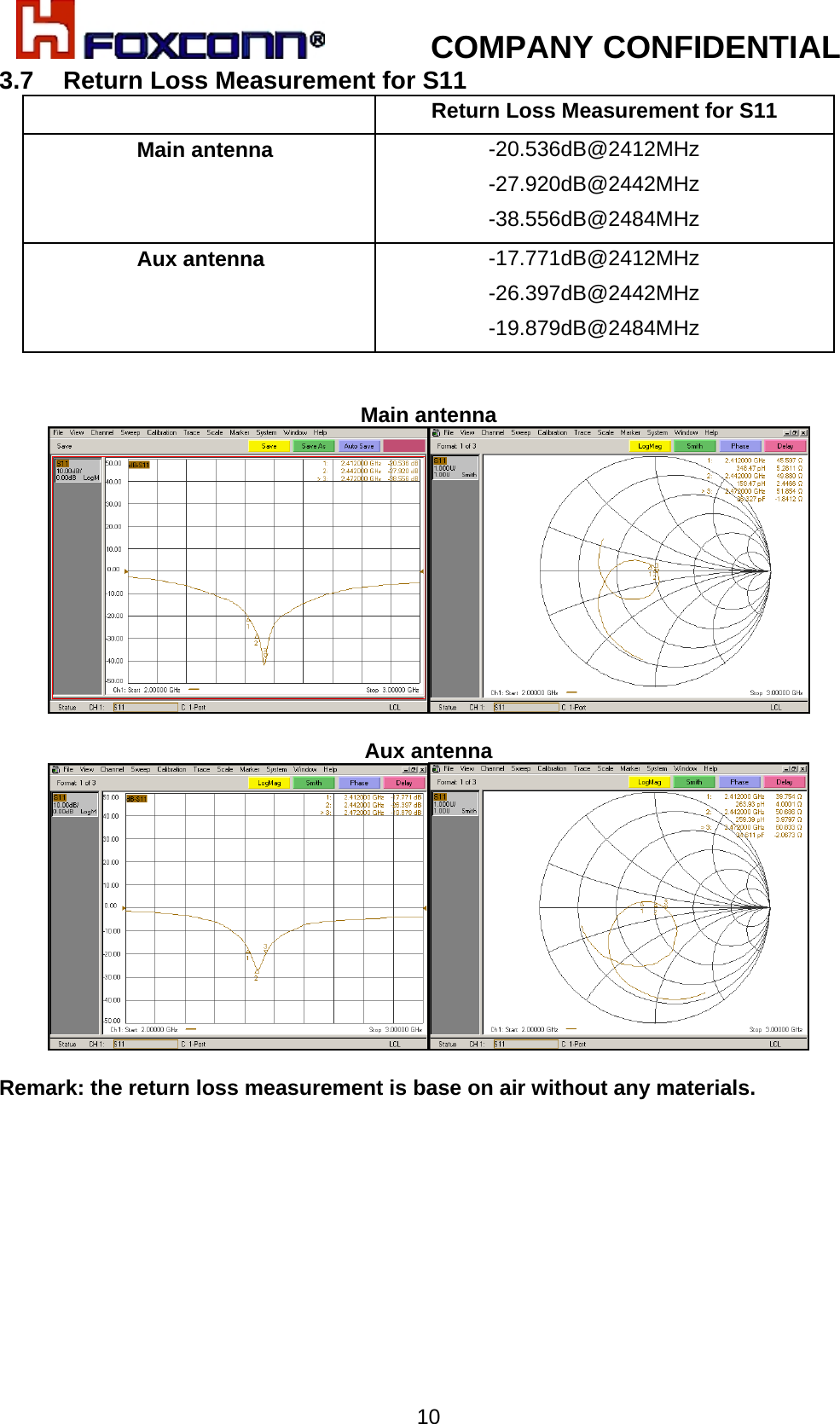            COMPANY CONFIDENTIAL   103.7  Return Loss Measurement for S11  Return Loss Measurement for S11 Main antenna  -20.536dB@2412MHz  -27.920dB@2442MHz -38.556dB@2484MHz Aux antenna  -17.771dB@2412MHz  -26.397dB@2442MHz  -19.879dB@2484MHz   Main antenna   Aux antenna   Remark: the return loss measurement is base on air without any materials.  