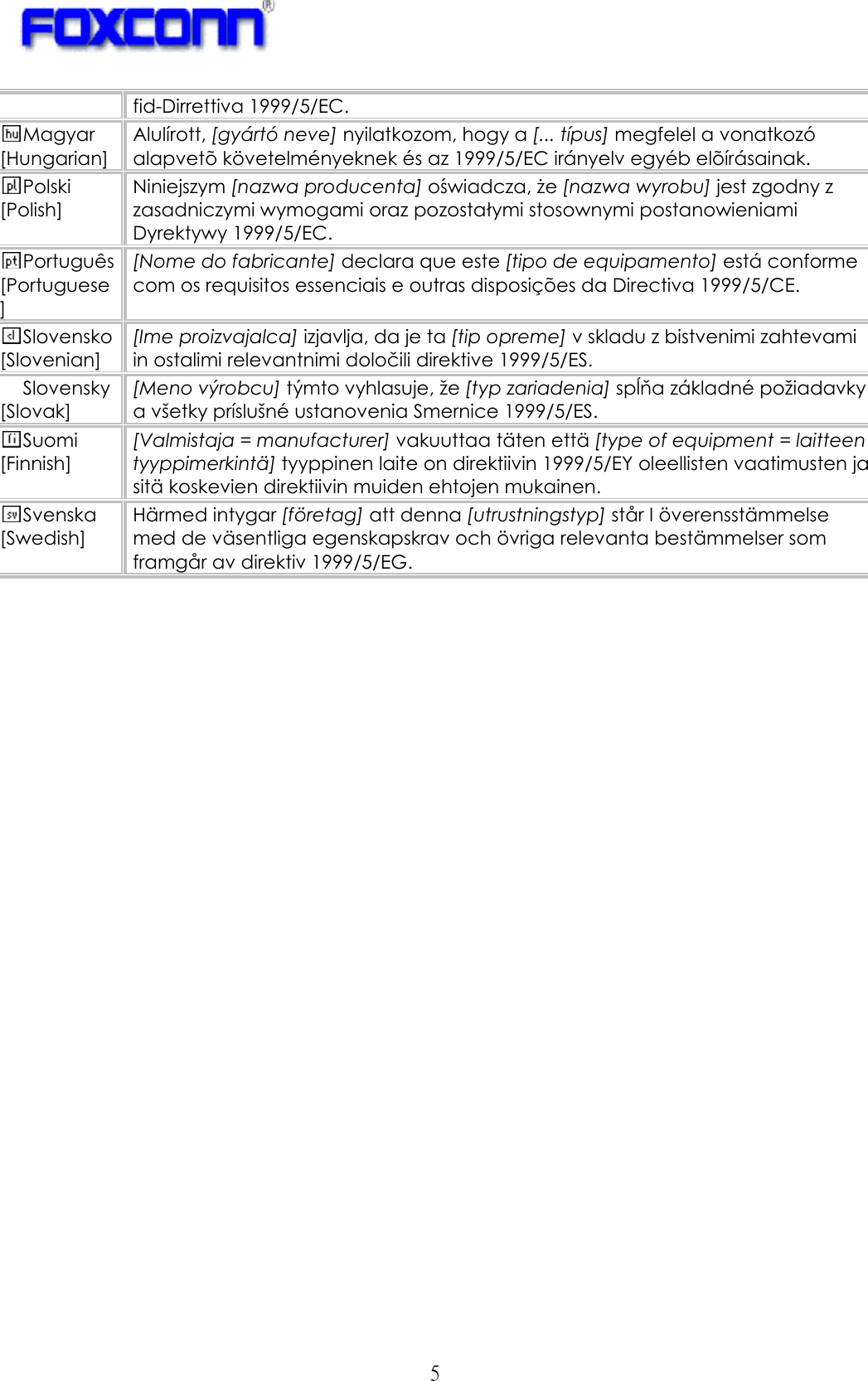   5 fid-Dirrettiva 1999/5/EC. Magyar [Hungarian] Alulírott, [gyártó neve] nyilatkozom, hogy a [... típus] megfelel a vonatkozó alapvetõ követelményeknek és az 1999/5/EC irányelv egyéb elõírásainak. Polski [Polish] Niniejszym [nazwa producenta] oświadcza, że [nazwa wyrobu] jest zgodny z zasadniczymi wymogami oraz pozostałymi stosownymi postanowieniami Dyrektywy 1999/5/EC. Português [Portuguese] [Nome do fabricante] declara que este [tipo de equipamento] está conforme com os requisitos essenciais e outras disposições da Directiva 1999/5/CE. Slovensko [Slovenian] [Ime proizvajalca] izjavlja, da je ta [tip opreme] v skladu z bistvenimi zahtevami in ostalimi relevantnimi določili direktive 1999/5/ES. Slovensky [Slovak] [Meno výrobcu] týmto vyhlasuje, že [typ zariadenia] spĺňa základné požiadavky a všetky príslušné ustanovenia Smernice 1999/5/ES. Suomi [Finnish] [Valmistaja = manufacturer] vakuuttaa täten että [type of equipment = laitteen tyyppimerkintä] tyyppinen laite on direktiivin 1999/5/EY oleellisten vaatimusten ja sitä koskevien direktiivin muiden ehtojen mukainen. Svenska [Swedish] Härmed intygar [företag] att denna [utrustningstyp] står I överensstämmelse med de väsentliga egenskapskrav och övriga relevanta bestämmelser som framgår av direktiv 1999/5/EG.     