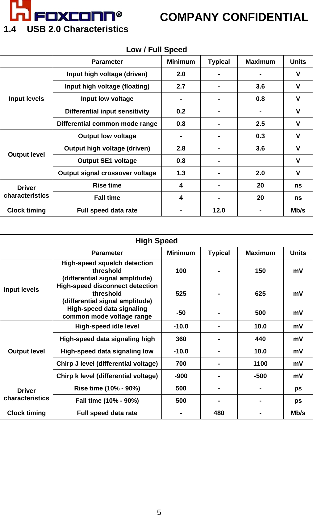            COMPANY CONFIDENTIAL   51.4  USB 2.0 Characteristics  Low / Full Speed  Parameter Minimum Typical Maximum Units Input levels Input high voltage (driven)  2.0  -  -  V Input high voltage (floating)  2.7  -  3.6  V Input low voltage   -  -  0.8  V Differential input sensitivity  0.2  -  -  V Differential common mode range 0.8  -  2.5  V Output level Output low voltage  -  -  0.3  V Output high voltage (driven)  2.8  -  3.6  V Output SE1 voltage  0.8  -    V Output signal crossover voltage 1.3  -  2.0  V Driver characteristics Rise time  4  -  20  ns Fall time  4  -  20  ns Clock timing  Full speed data rate  -  12.0  -  Mb/s   High Speed  Parameter Minimum Typical Maximum Units Input levels High-speed squelch detection threshold                       (differential signal amplitude)  100 -  150 mV High-speed disconnect detection threshold                       (differential signal amplitude)  525 -  625 mV High-speed data signaling common mode voltage range  -50 -  500 mV Output level High-speed idle level  -10.0  -  10.0  mV High-speed data signaling high  360  -  440  mV High-speed data signaling low  -10.0  -  10.0  mV Chirp J level (differential voltage) 700  -  1100  mV Chirp k level (differential voltage) -900  -  -500  mV Driver characteristics Rise time (10% - 90%)  500  -  -  ps Fall time (10% - 90%)  500  -  -  ps Clock timing  Full speed data rate  -  480  -  Mb/s   