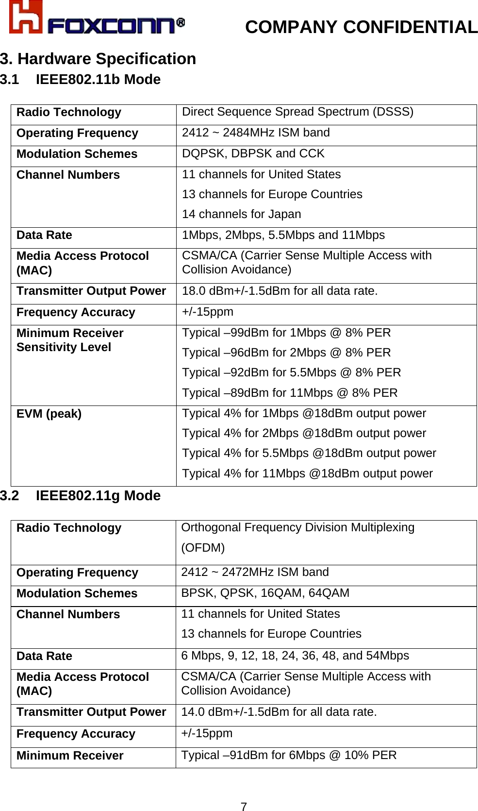            COMPANY CONFIDENTIAL   73. Hardware Specification 3.1 IEEE802.11b Mode  Radio Technology  Direct Sequence Spread Spectrum (DSSS) Operating Frequency  2412 ~ 2484MHz ISM band Modulation Schemes  DQPSK, DBPSK and CCK Channel Numbers  11 channels for United States 13 channels for Europe Countries 14 channels for Japan Data Rate  1Mbps, 2Mbps, 5.5Mbps and 11Mbps Media Access Protocol (MAC)  CSMA/CA (Carrier Sense Multiple Access with Collision Avoidance) Transmitter Output Power  18.0 dBm+/-1.5dBm for all data rate. Frequency Accuracy  +/-15ppm Minimum Receiver Sensitivity Level  Typical –99dBm for 1Mbps @ 8% PER Typical –96dBm for 2Mbps @ 8% PER Typical –92dBm for 5.5Mbps @ 8% PER Typical –89dBm for 11Mbps @ 8% PER EVM (peak)   Typical 4% for 1Mbps @18dBm output power Typical 4% for 2Mbps @18dBm output power Typical 4% for 5.5Mbps @18dBm output power Typical 4% for 11Mbps @18dBm output power 3.2 IEEE802.11g Mode  Radio Technology  Orthogonal Frequency Division Multiplexing  (OFDM) Operating Frequency  2412 ~ 2472MHz ISM band Modulation Schemes  BPSK, QPSK, 16QAM, 64QAM Channel Numbers  11 channels for United States 13 channels for Europe Countries Data Rate  6 Mbps, 9, 12, 18, 24, 36, 48, and 54Mbps  Media Access Protocol (MAC)  CSMA/CA (Carrier Sense Multiple Access with Collision Avoidance) Transmitter Output Power  14.0 dBm+/-1.5dBm for all data rate. Frequency Accuracy  +/-15ppm Minimum Receiver  Typical –91dBm for 6Mbps @ 10% PER 