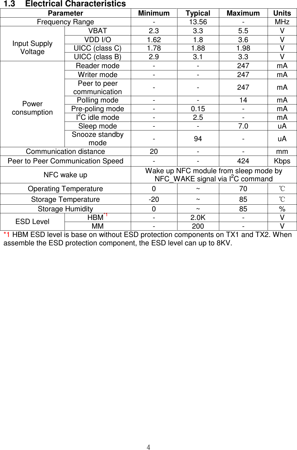  41.3  Electrical Characteristics Parameter  Minimum  Typical  Maximum  Units Frequency Range  -  13.56  -  MHz VBAT  2.3  3.3  5.5  V VDD I/O  1.62  1.8  3.6  V UICC (class C)  1.78  1.88  1.98  V  Input Supply Voltage  UICC (class B)  2.9  3.1  3.3  V Reader mode  -  -  247  mA Writer mode  -  -  247  mA Peer to peer communication  -  -  247  mA Polling mode  -  -  14  mA Pre-poling mode  -  0.15  -  mA I2C idle mode  -  2.5  -  mA Sleep mode  -  -  7.0  uA  Power consumption Snooze standby mode  -  94  -  uA Communication distance  20  -  -  mm Peer to Peer Communication Speed  -  -  424  Kbps NFC wake up  Wake up NFC module from sleep mode by NFC_WAKE signal via I2C command Operating Temperature  0  ~  70  ℃ Storage Temperature  -20  ~  85  ℃ Storage Humidity  0  ~  85  % HBM*1  -  2.0K  -  V ESD Level  MM  -  200  -  V *1 HBM ESD level is base on without ESD protection components on TX1 and TX2. When assemble the ESD protection component, the ESD level can up to 8KV. 