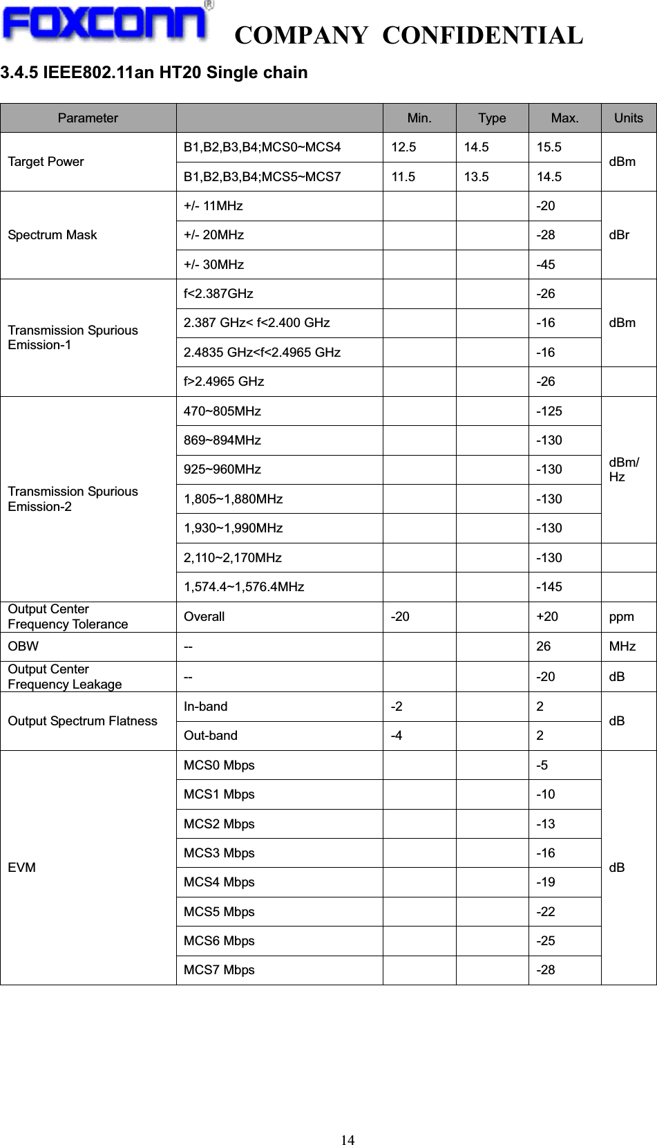 COMPANY CONFIDENTIAL14 !3.4.5 IEEE802.11an HT20 Single chain      Parameter   Min.  Type  Max.  UnitsTarget Power B1,B2,B3,B4;MCS0~MCS4 12.5 14.5 15.5 dBm B1,B2,B3,B4;MCS5~MCS7 11.5 13.5 14.5 Spectrum Mask +/- 11MHz      -20 dBr +/- 20MHz      -28 +/- 30MHz      -45 Transmission Spurious Emission-1 f&lt;2.387GHz   -26 dBm 2.387 GHz&lt; f&lt;2.400 GHz      -16 2.4835 GHz&lt;f&lt;2.4965 GHz      -16 f&gt;2.4965 GHz      -26   Transmission Spurious Emission-2 470~805MHz   -125 dBm/ Hz 869~894MHz   -130 925~960MHz   -130 1,805~1,880MHz   -130 1,930~1,990MHz   -130 2,110~2,170MHz   -130  1,574.4~1,576.4MHz   -145  Output Center Frequency Tolerance  Overall -20  +20 ppm OBW --    26 MHz Output Center Frequency Leakage  --   -20 dB Output Spectrum Flatness In-band -2  2 dB Out-band -4  2 EVM MCS0 Mbps     -5 dB MCS1 Mbps     -10 MCS2 Mbps     -13 MCS3 Mbps     -16 MCS4 Mbps     -19 MCS5 Mbps     -22 MCS6 Mbps     -25 MCS7 Mbps     -28 