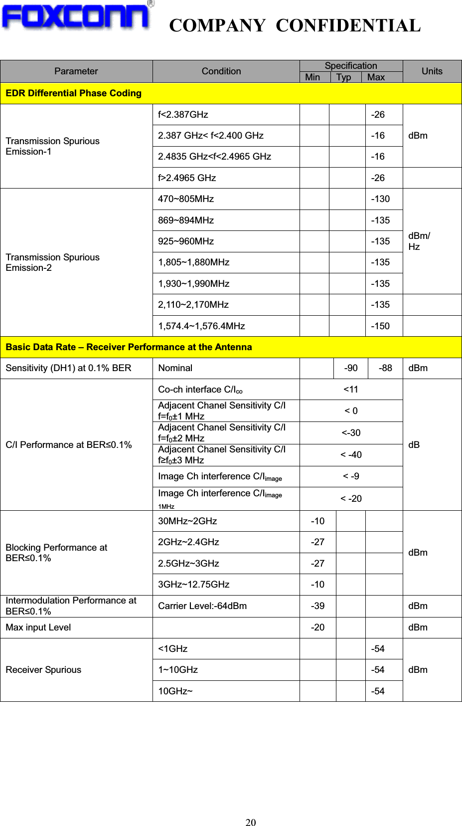 COMPANY CONFIDENTIAL20 ! Parameter  Condition  Specification  Units Min  Typ  Max EDR Differential Phase Coding Transmission Spurious Emission-1 f&lt;2.387GHz   -26 dBm 2.387 GHz&lt; f&lt;2.400 GHz      -16 2.4835 GHz&lt;f&lt;2.4965 GHz      -16 f&gt;2.4965 GHz      -26   Transmission Spurious Emission-2 470~805MHz   -130 dBm/ Hz 869~894MHz   -135 925~960MHz   -135 1,805~1,880MHz   -135 1,930~1,990MHz   -135 2,110~2,170MHz   -135  1,574.4~1,576.4MHz   -150  Basic Data Rate – Receiver Performance at the Antenna Sensitivity (DH1) at 0.1% BER    Nominal    -90  -88  dBm C/I Performance at BER0.1% Co-ch interface C/Ico &lt;11 dB Adjacent Chanel Sensitivity C/I f=f0±1 MHz  &lt; 0 Adjacent Chanel Sensitivity C/I f=f0±2 MHz  &lt;-30 Adjacent Chanel Sensitivity C/I ff0±3 MHz    &lt; -40 Image Ch interference C/Iimage &lt; -9 Image Ch interference C/Iimage1MHz   &lt; -20 Blocking Performance at BER0.1% 30MHz~2GHz -10   dBm 2GHz~2.4GHz -27   2.5GHz~3GHz -27   3GHz~12.75GHz -10   Intermodulation Performance at BER0.1%  Carrier Level:-64dBm  -39      dBm Max input Level    -20      dBm Receiver Spurious &lt;1GHz   -54 dBm 1~10GHz   -54 10GHz~   -54  