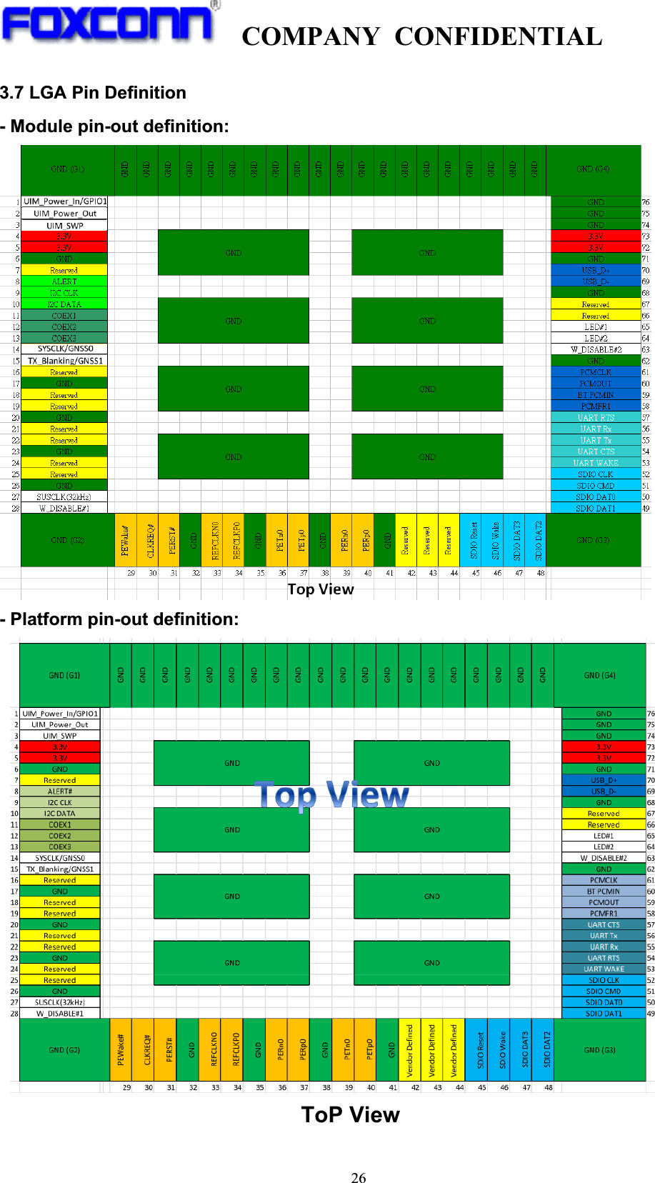 COMPANY CONFIDENTIAL26 !3.7 LGA Pin Definition - Module pin-out definition: - Platform pin-out definition:                           ToP View 